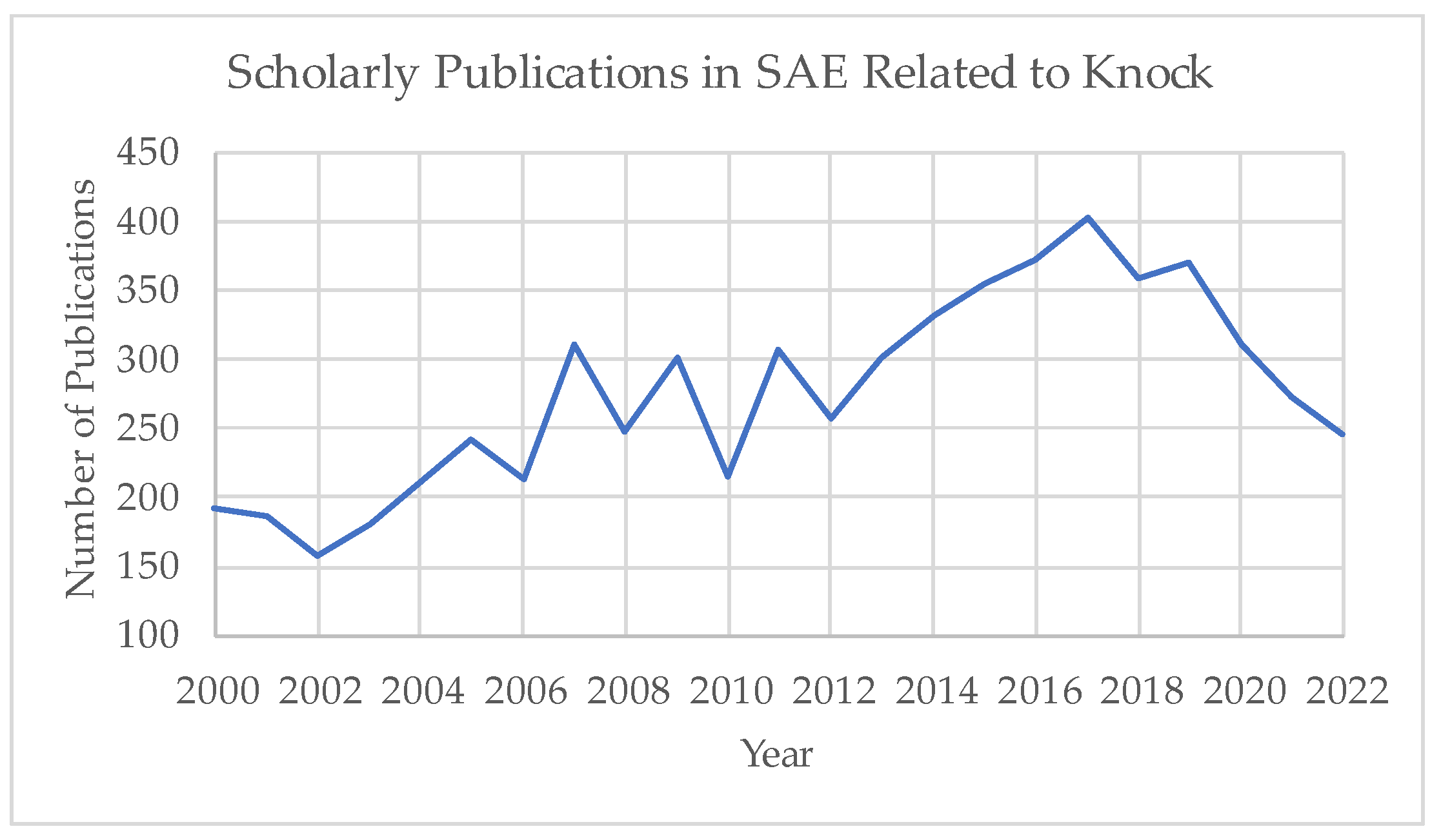 Signals 05 00009 g003