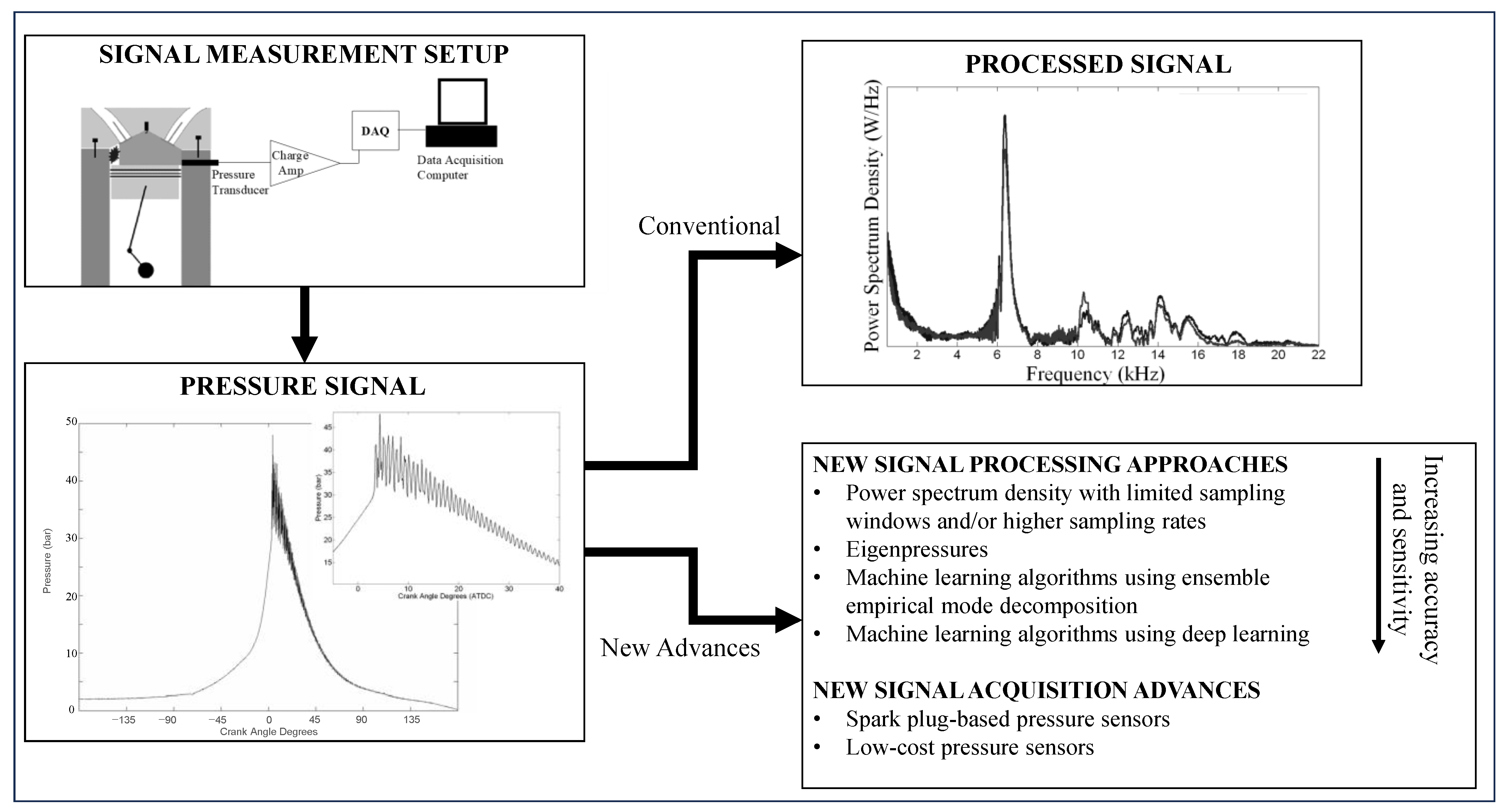 Signals 05 00009 g004