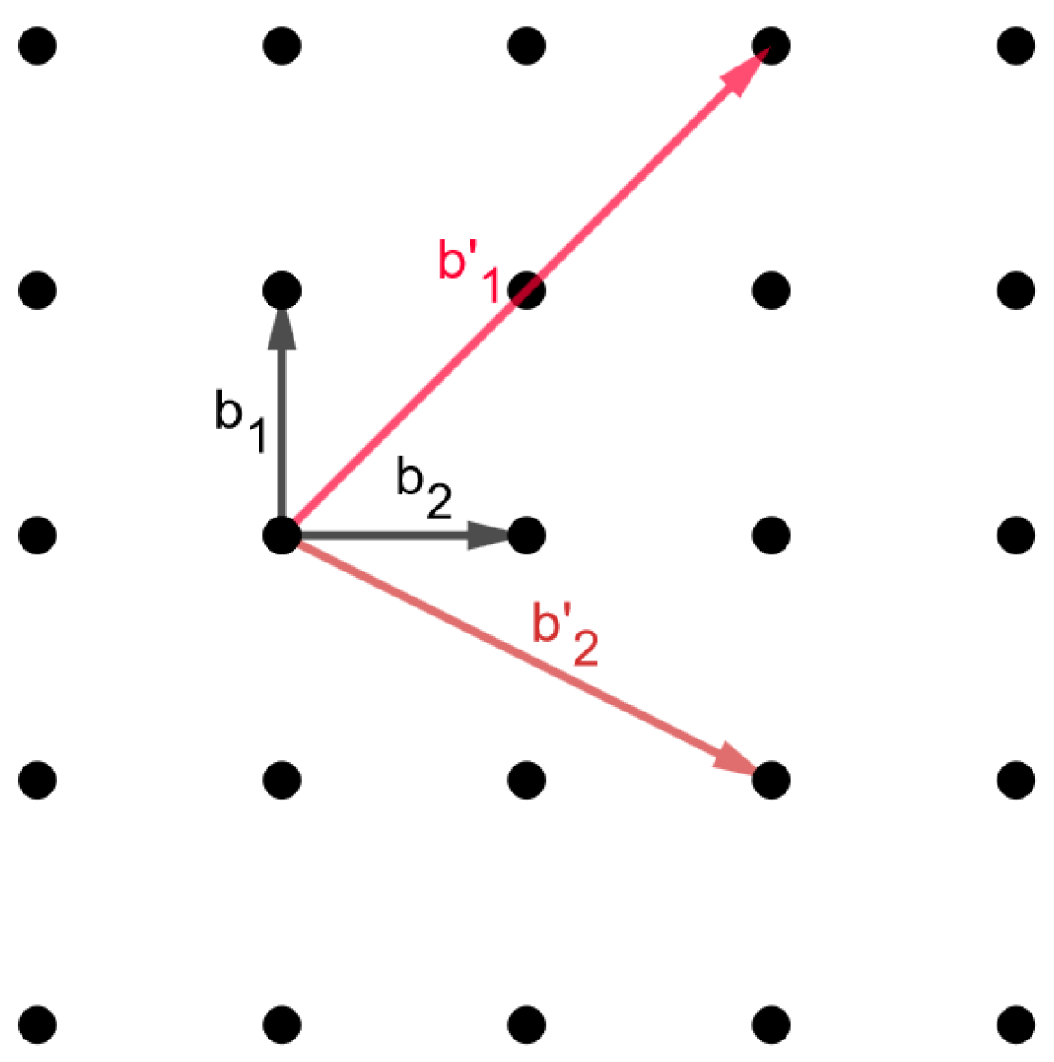 Learning with Errors: A Lattice-Based Keystone of Post-Quantum 