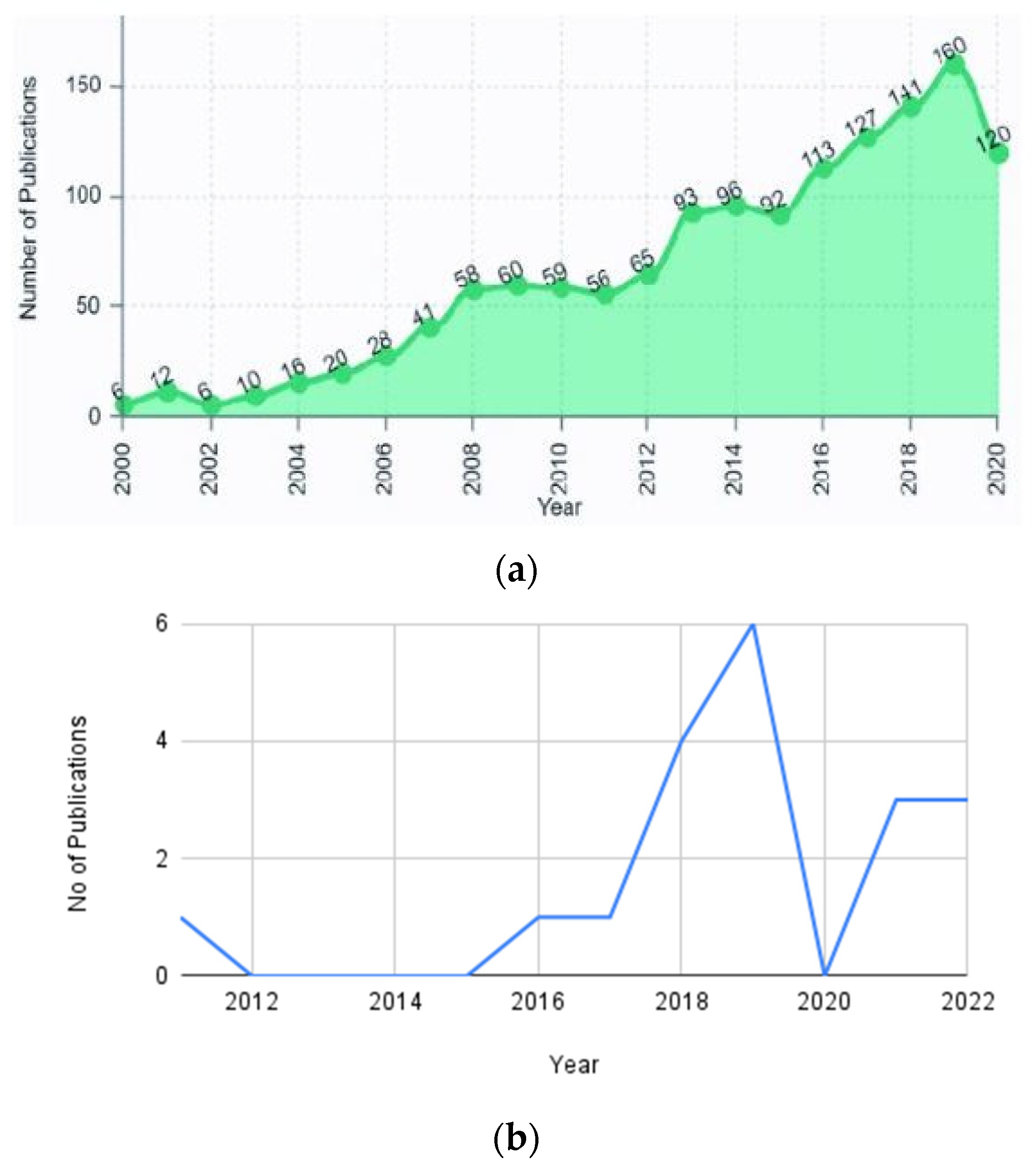 Signals 05 00013 g002