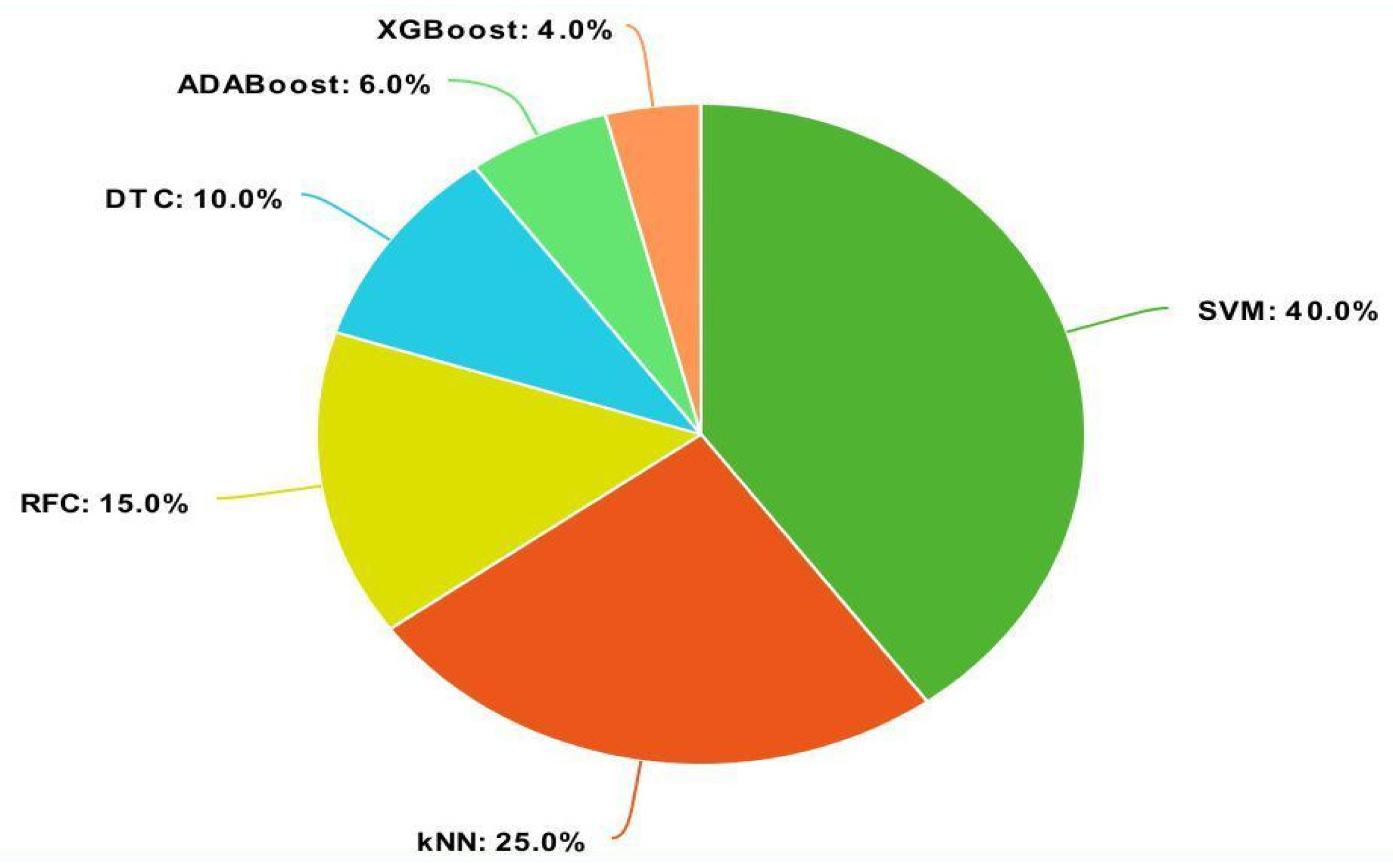 Signals 05 00013 g003