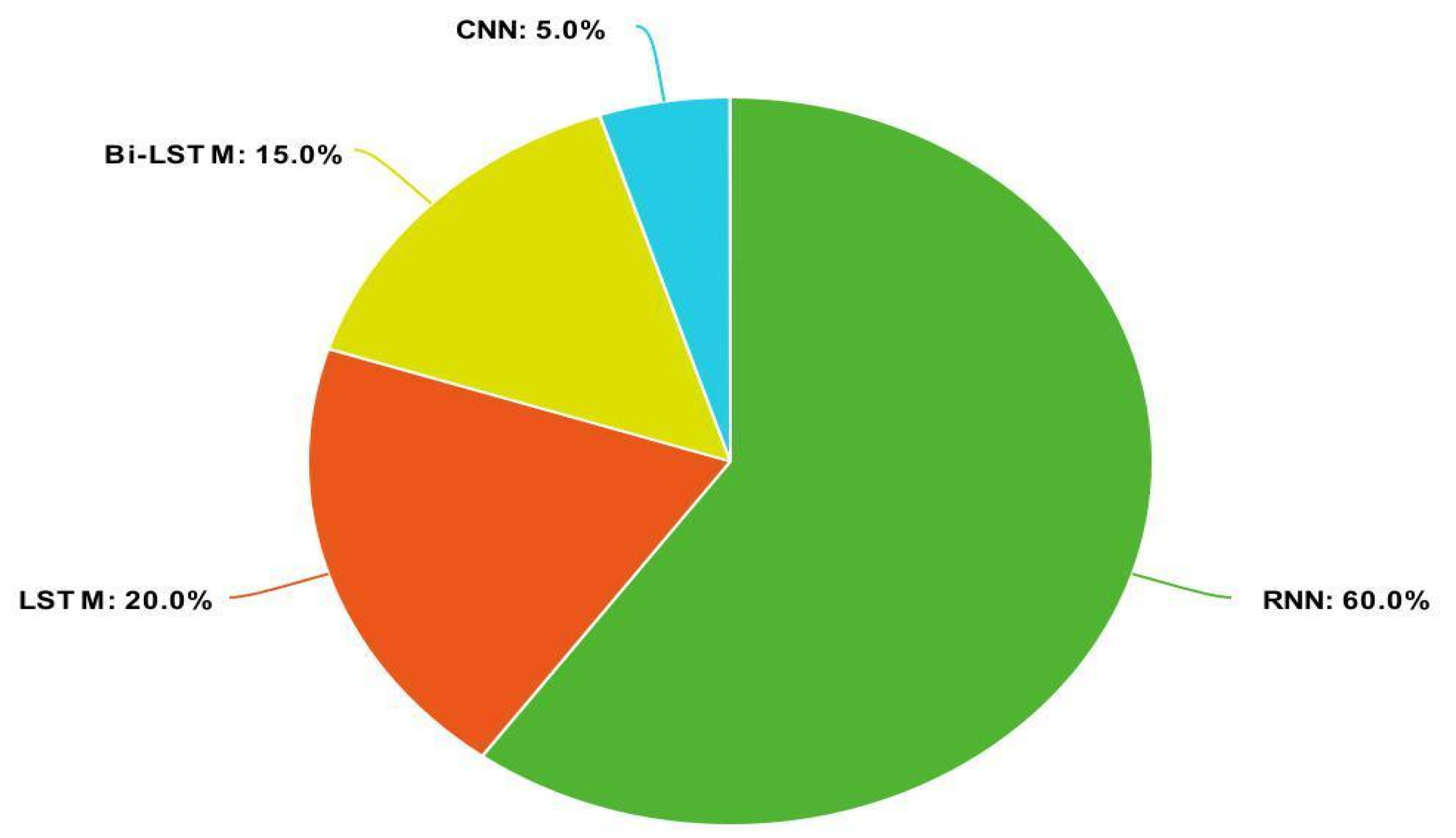 Signals 05 00013 g004