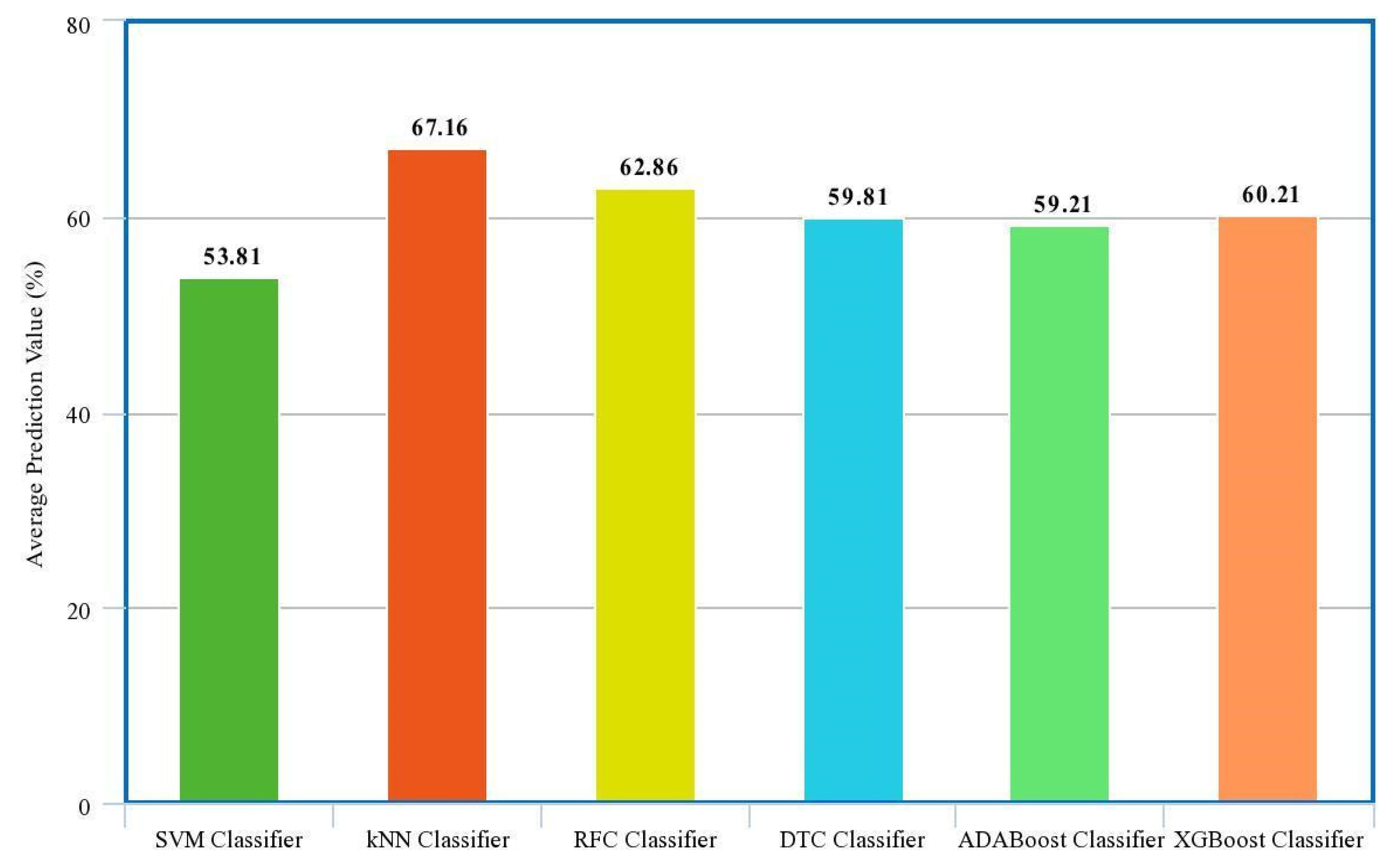 Signals 05 00013 g005
