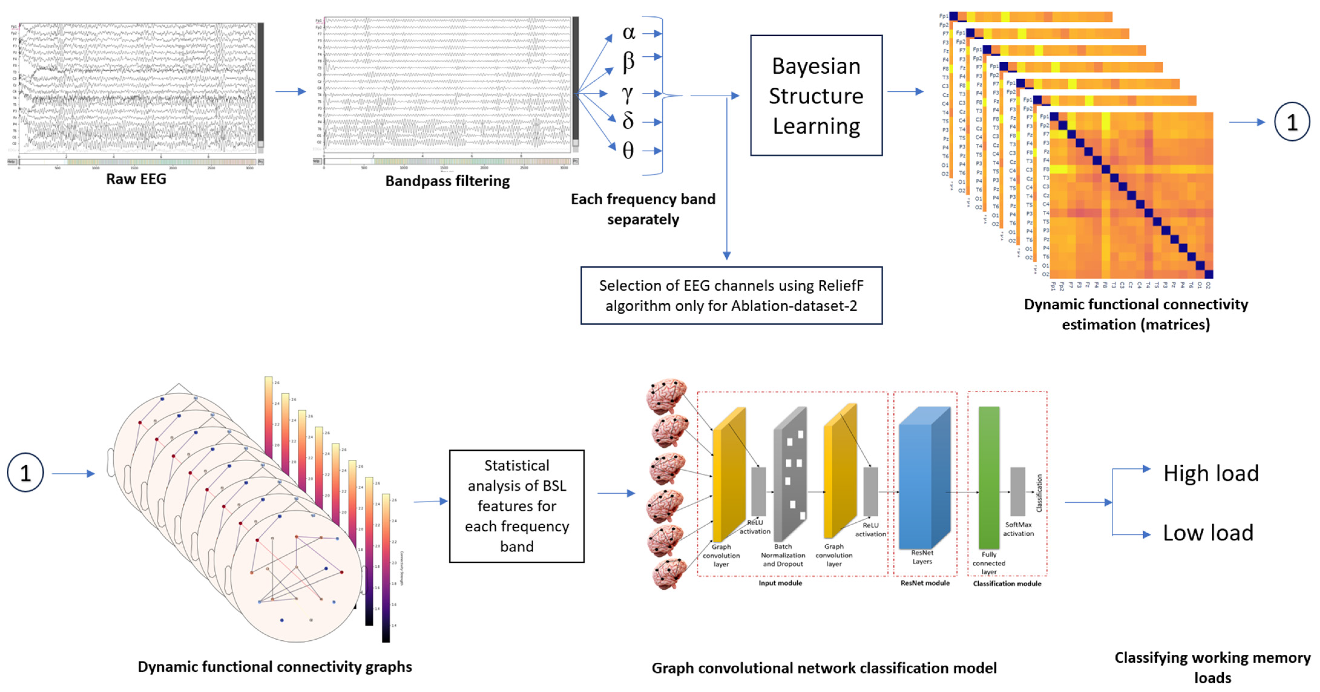 Signals 05 00016 g001