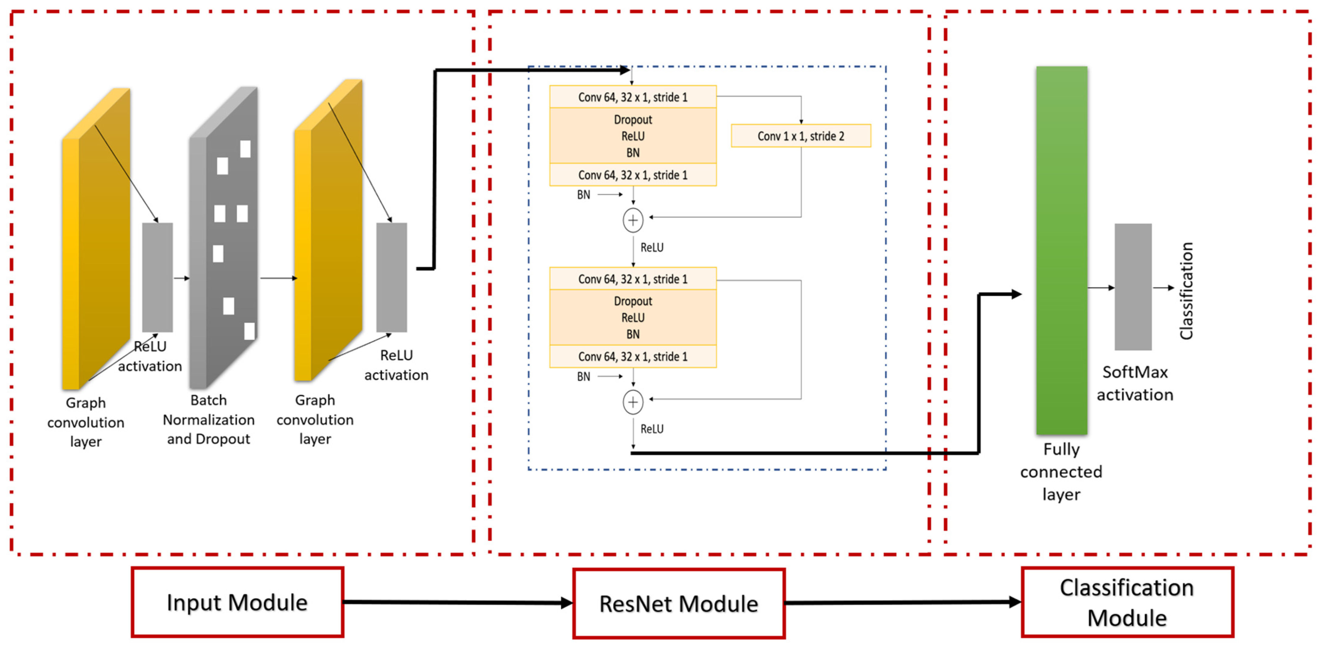 Signals 05 00016 g003