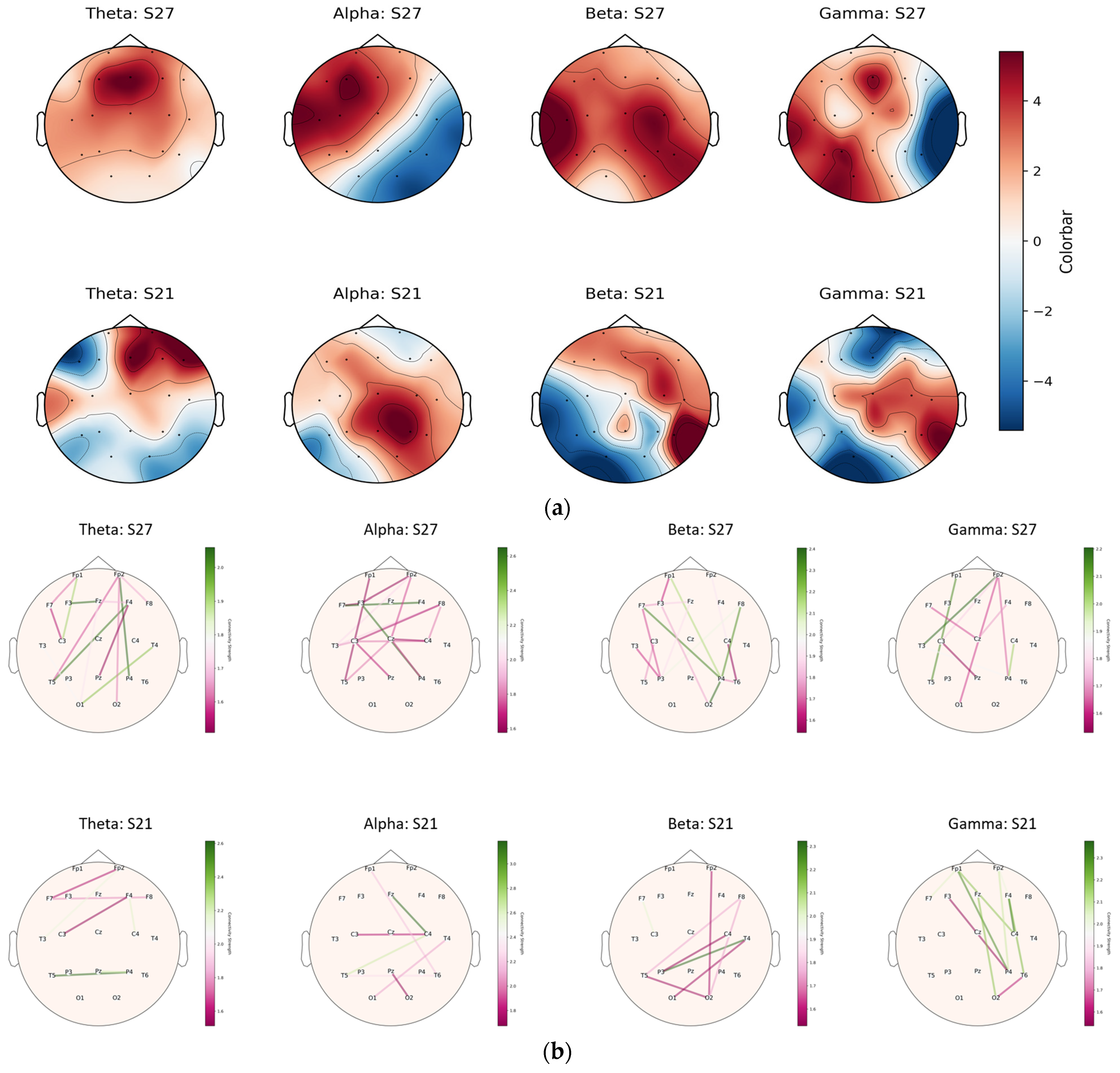 Signals 05 00016 g006