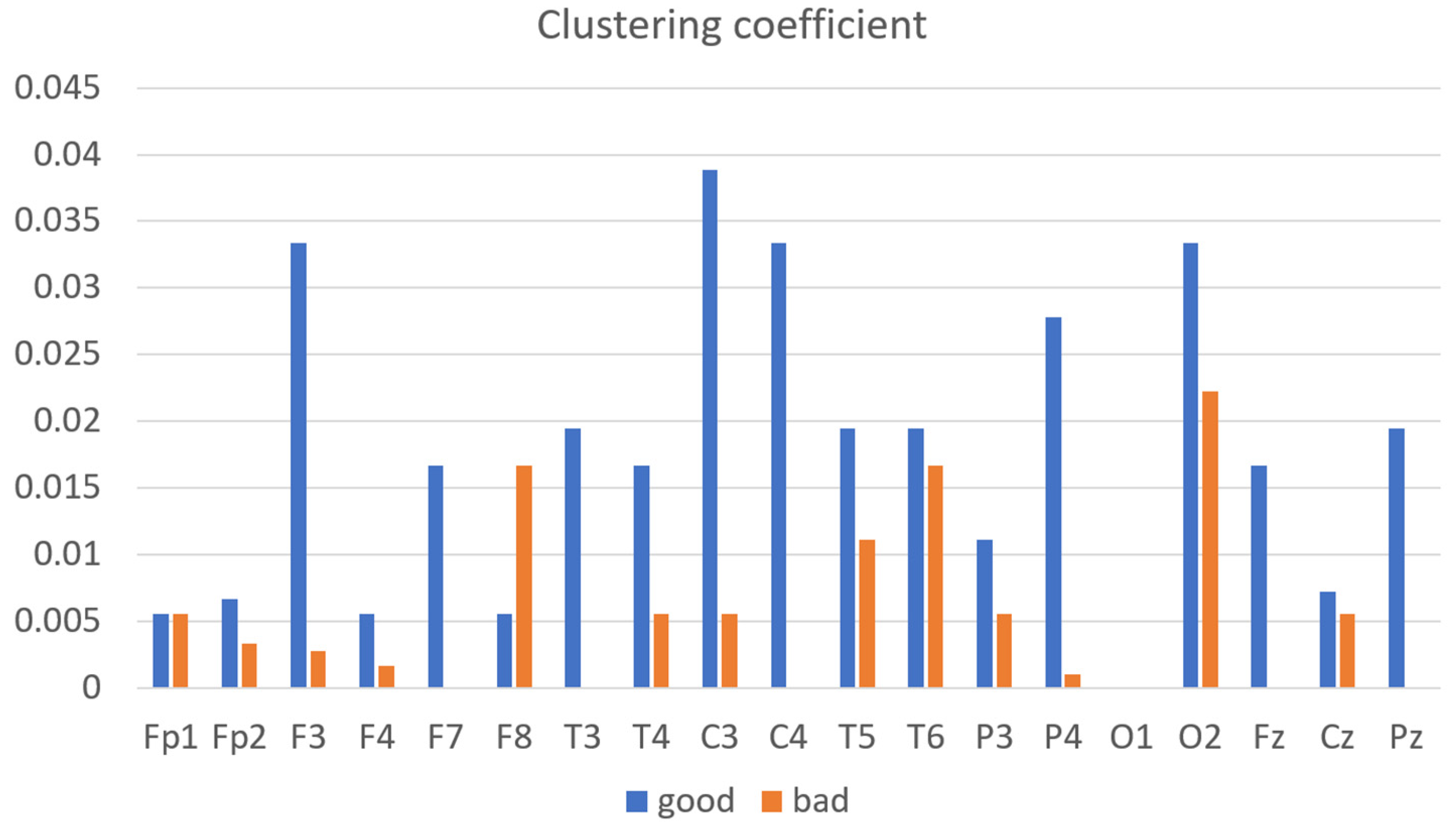 Signals 05 00016 g008