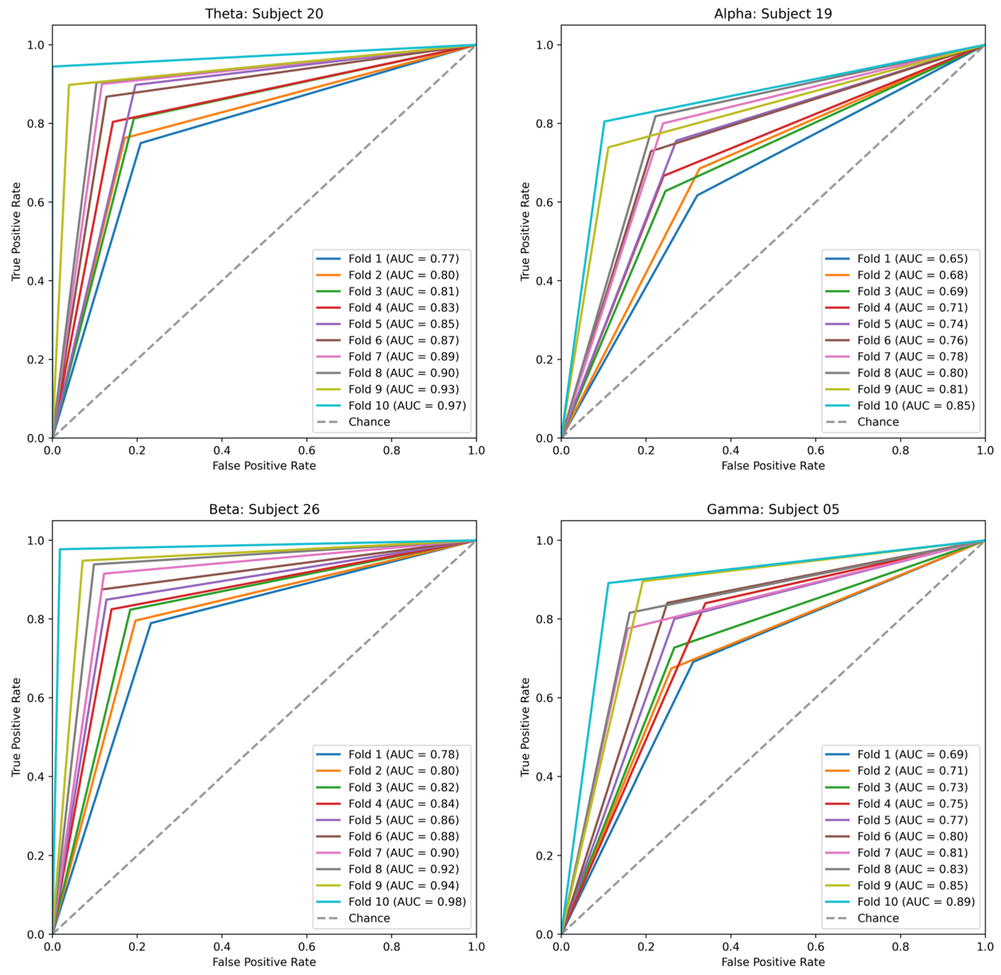 Signals 05 00016 g013