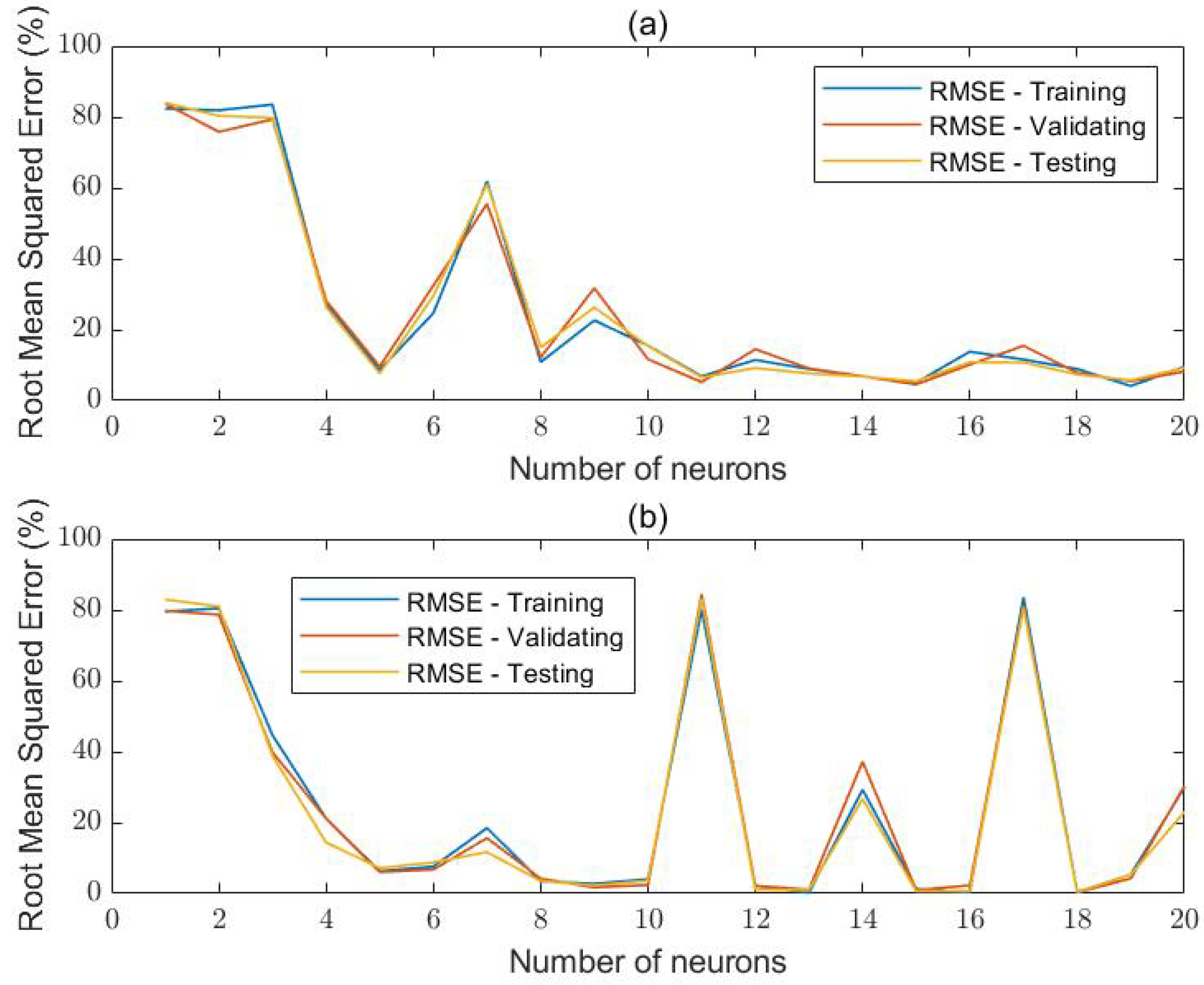 Signals 05 00017 g005