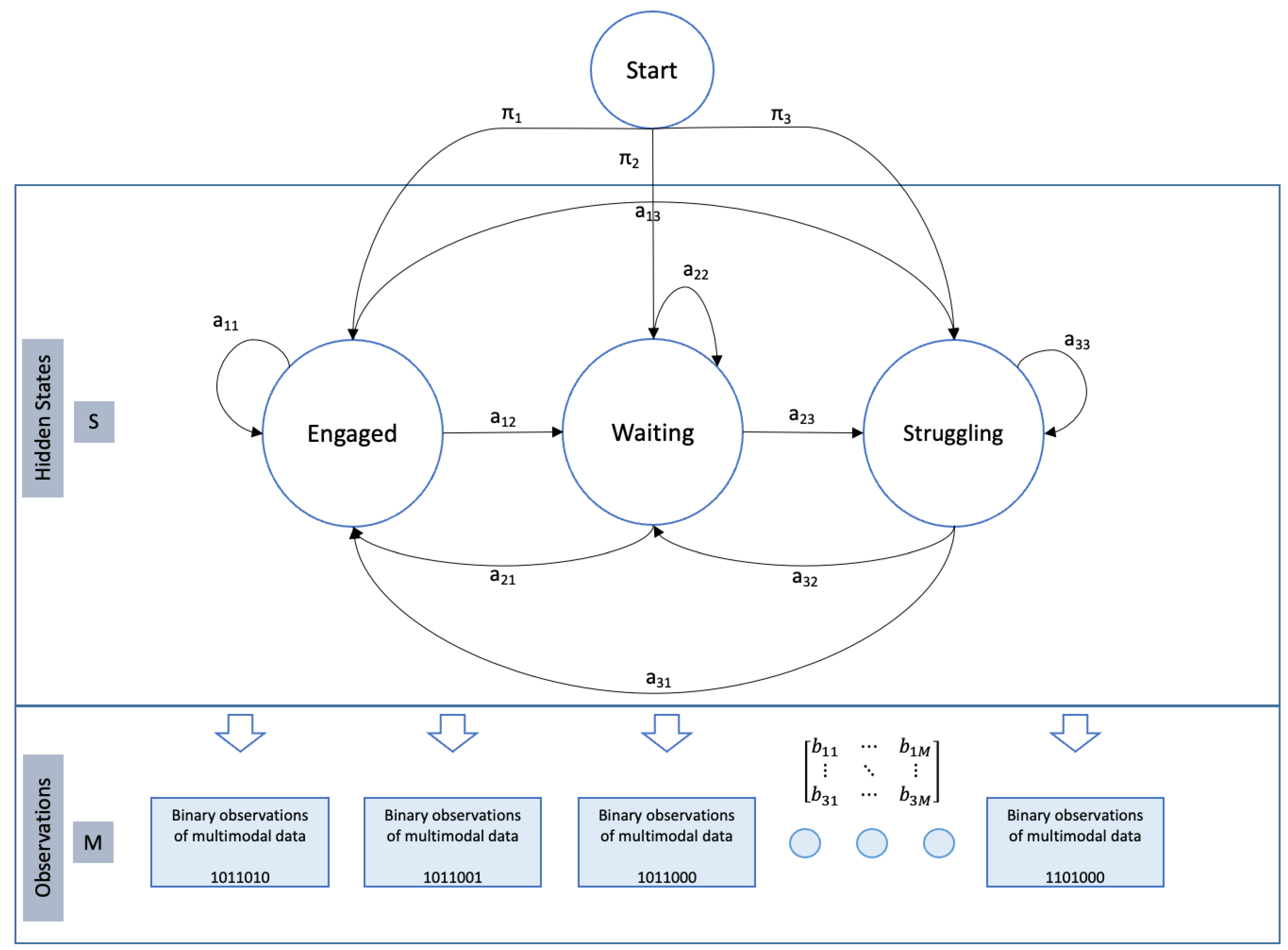 Signals 05 00019 g007