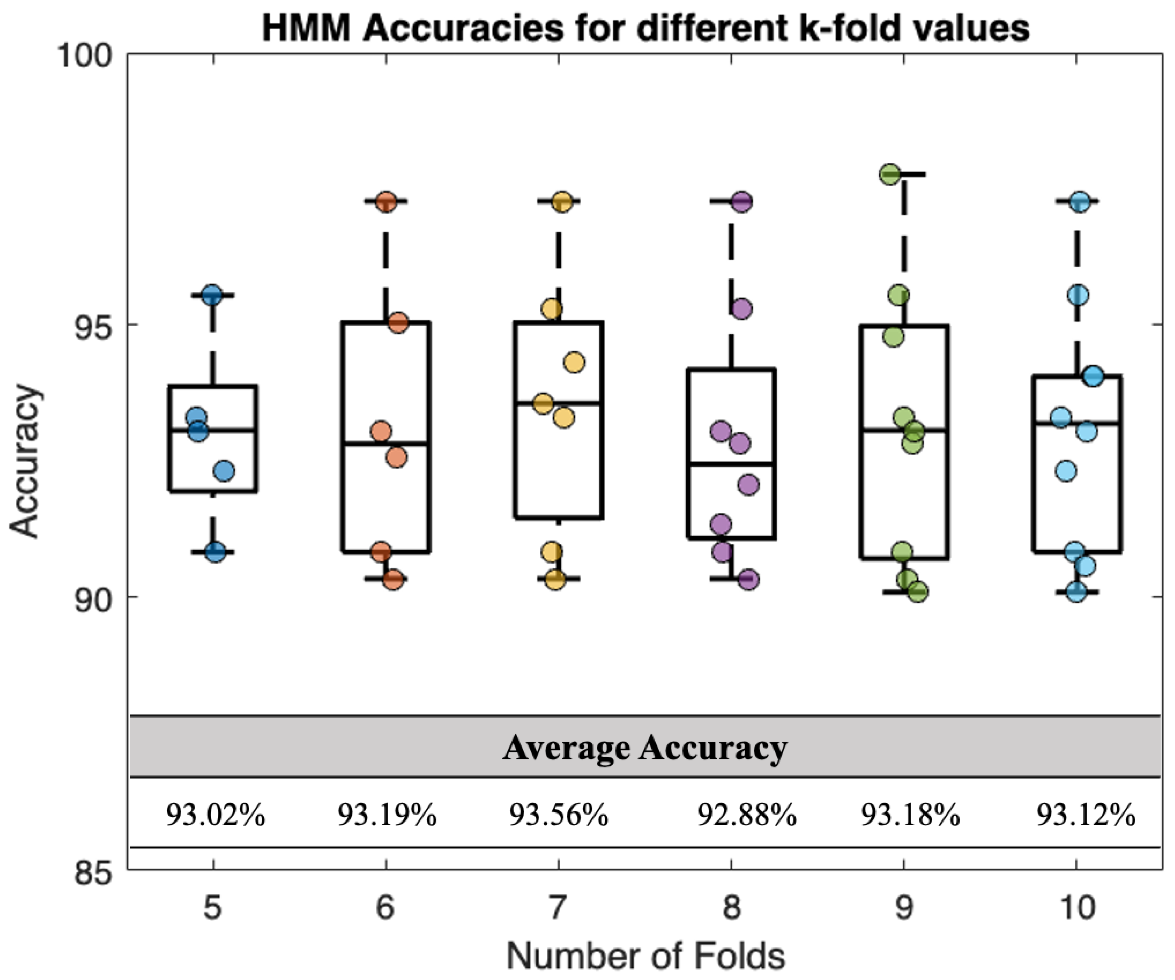 Signals 05 00019 g009