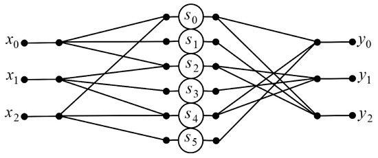 Digital Signal Processing (DSP)-Oriented Reduced-Complexity