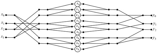 Digital Signal Processing (DSP)-Oriented Reduced-Complexity