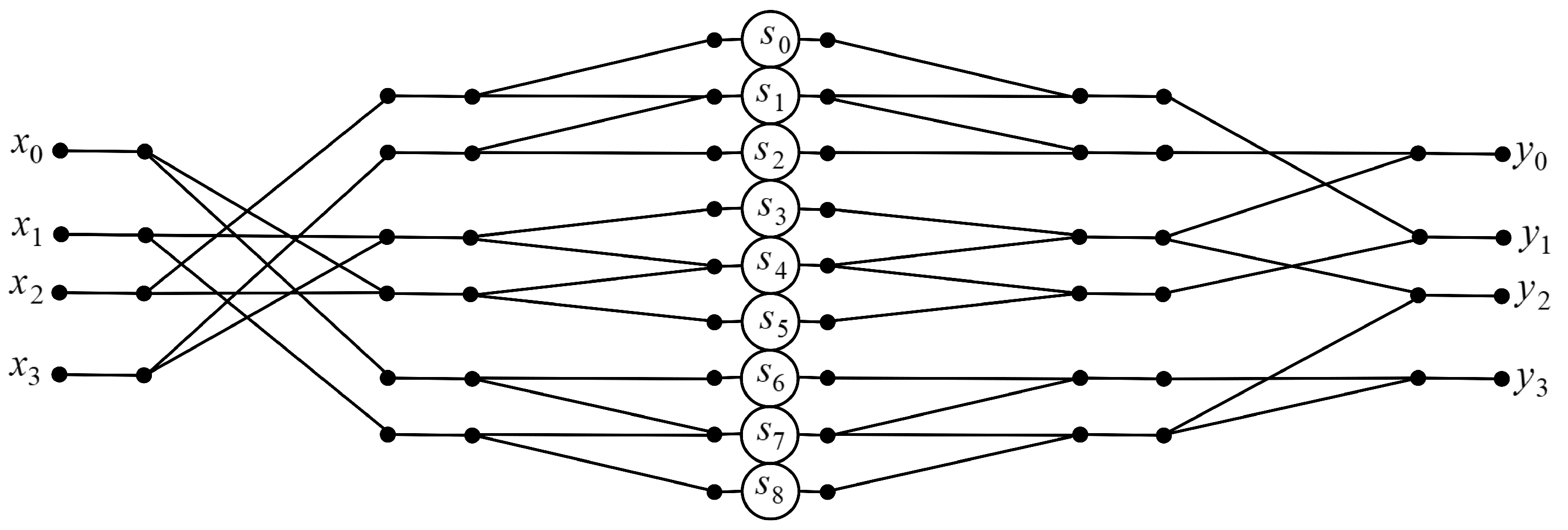 コンピュータ・IT ALGORITHMS for DIGITAL SIGNAL PROCESSING Fast Algorithms for Digital Signal Processing: Blahut