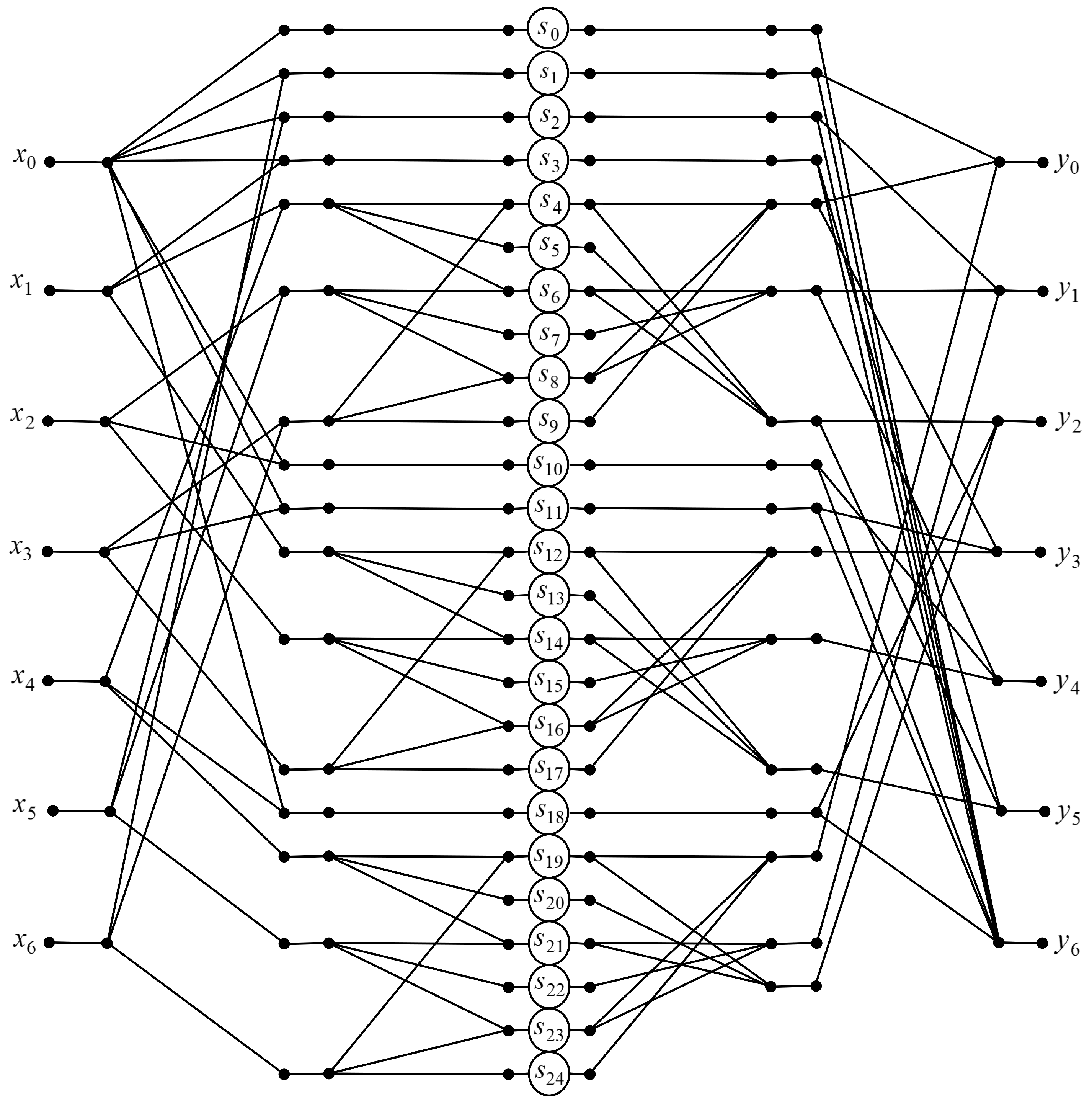 Signals 05 00021 g005