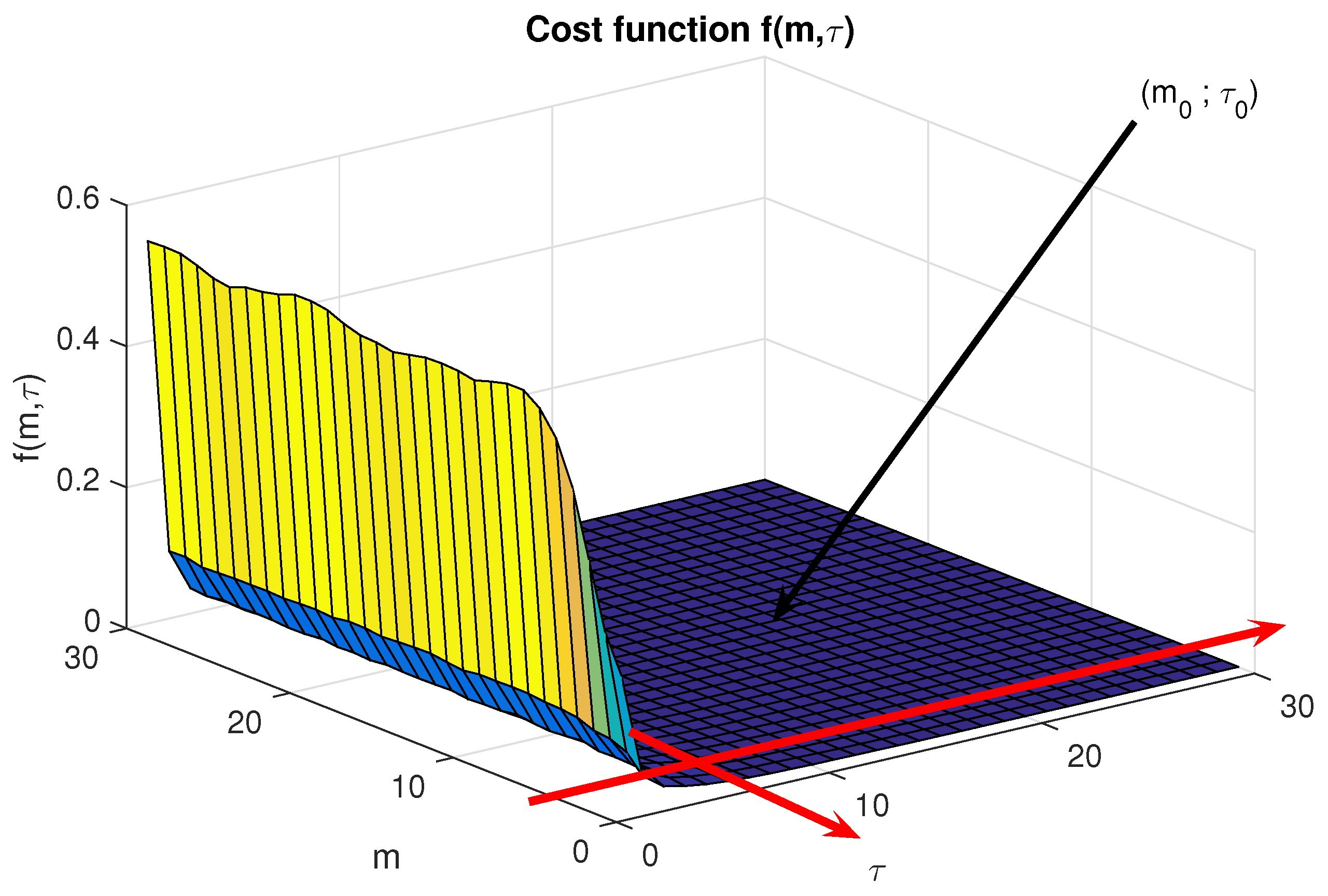 Signals 05 00022 g002
