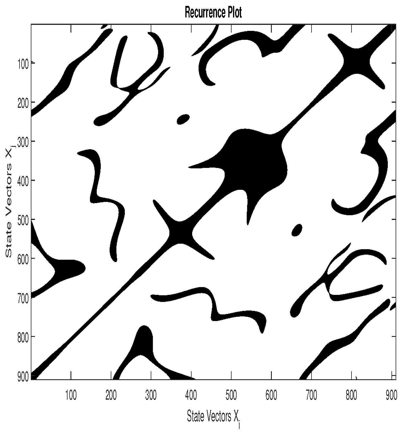 Signals 05 00022 g003