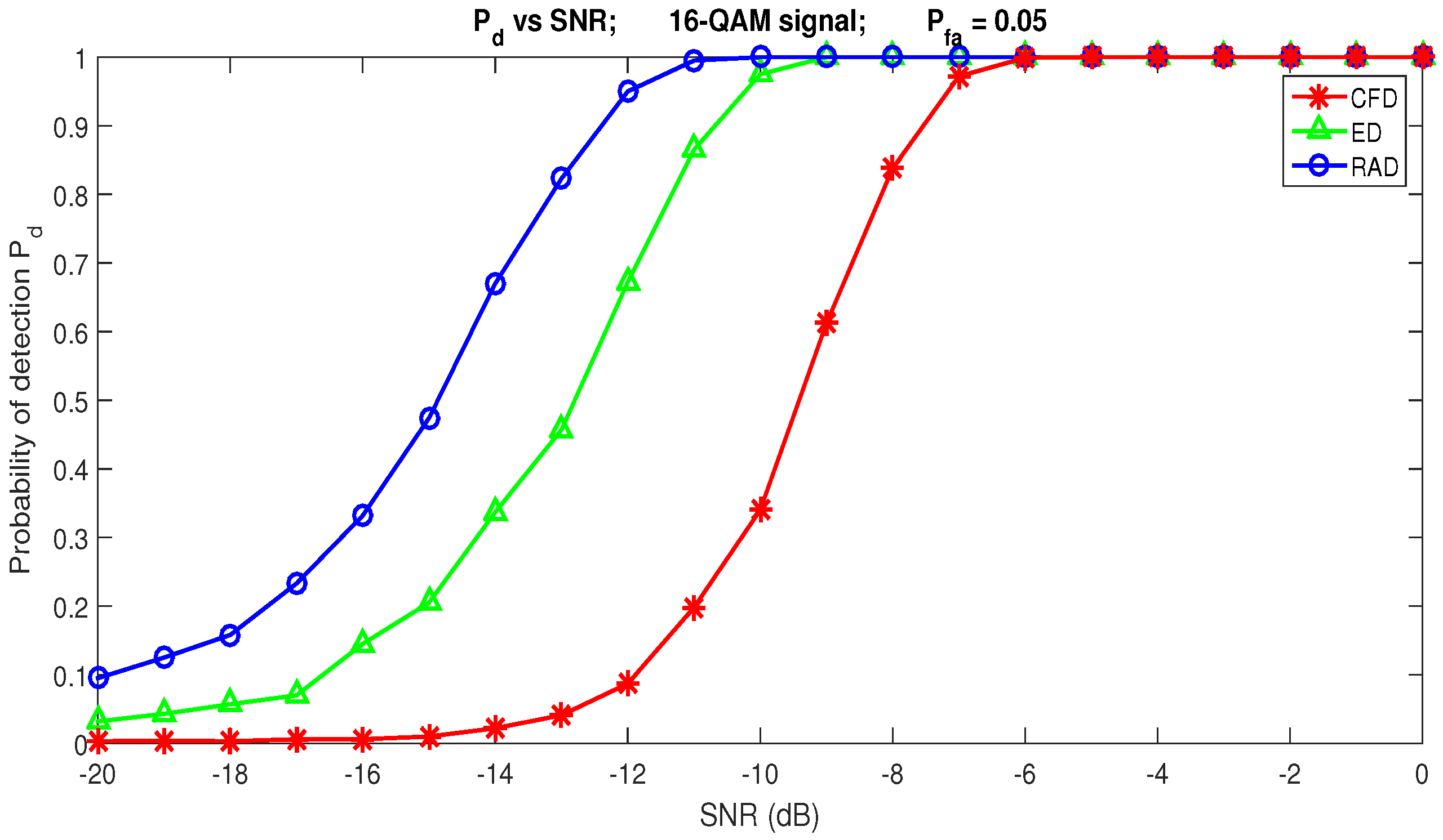 Signals 05 00022 g013