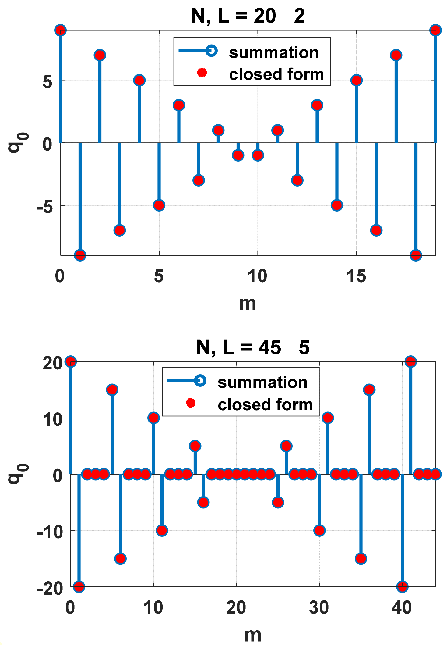 Signals 05 00023 g003