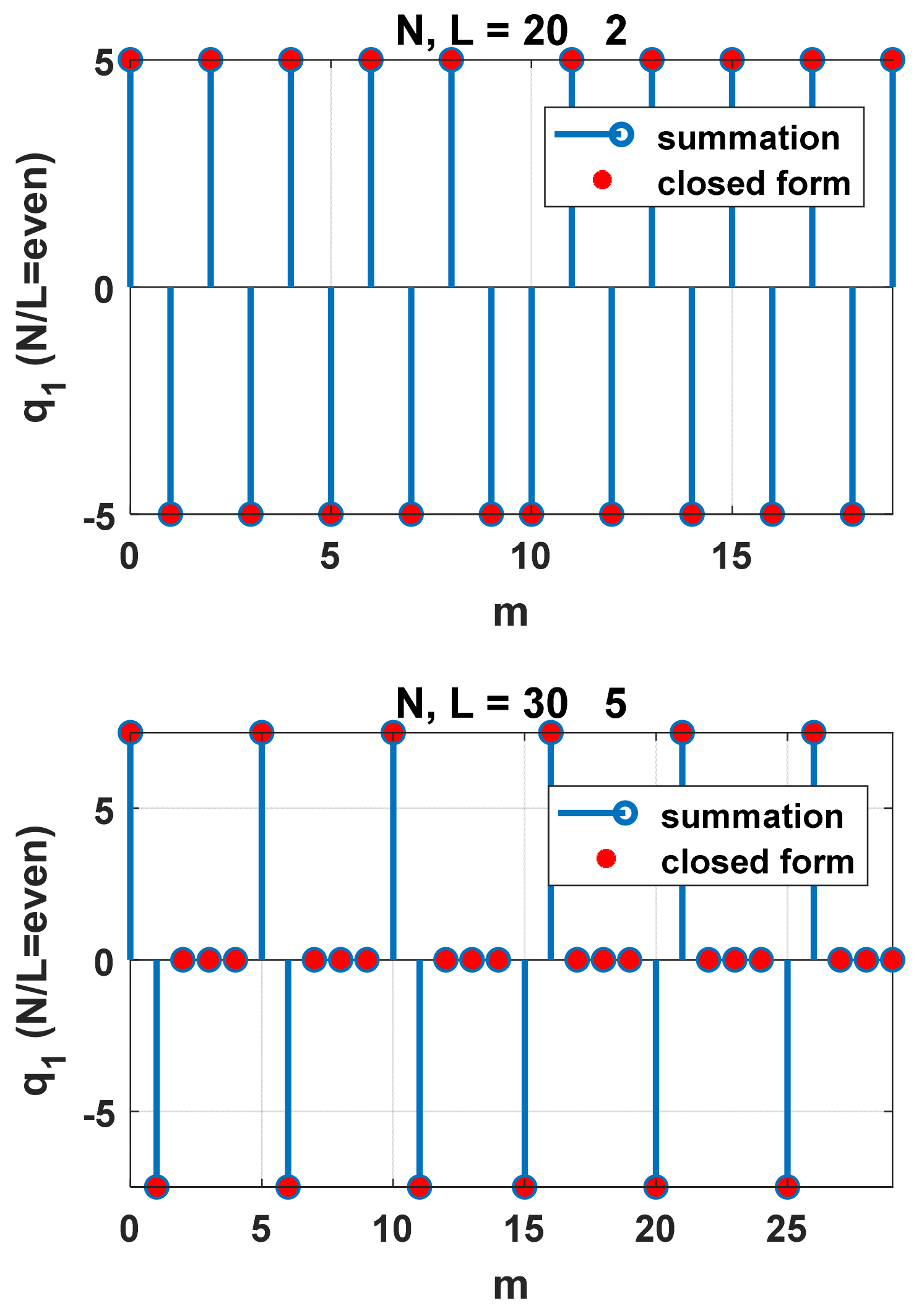 Signals 05 00023 g005