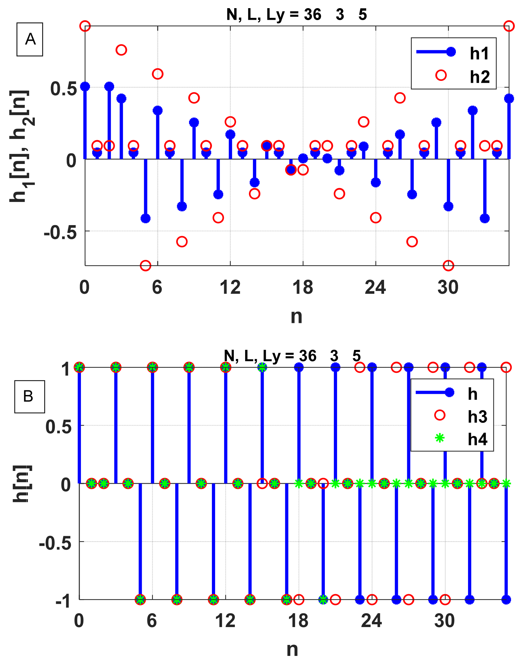 Signals 05 00023 g007