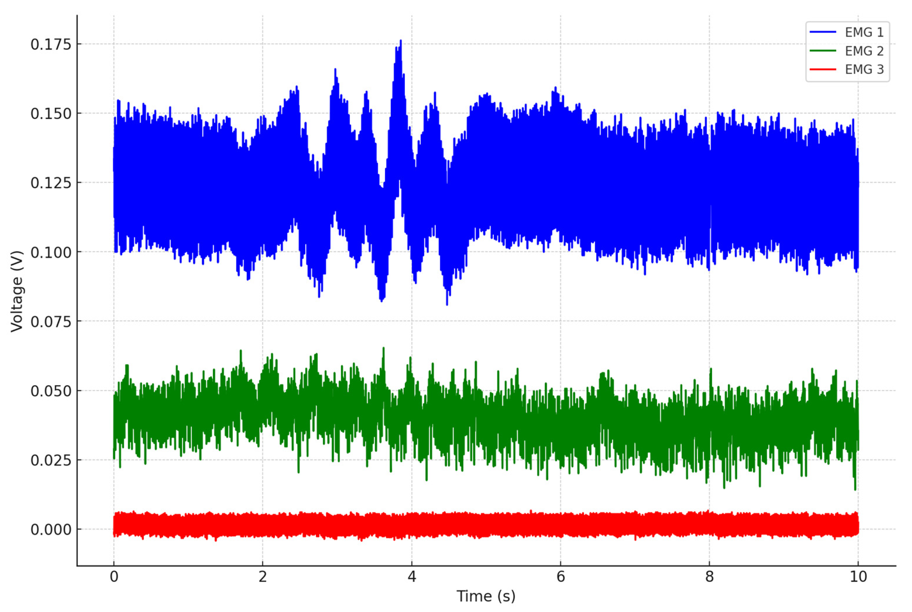 Signals 05 00025 g006