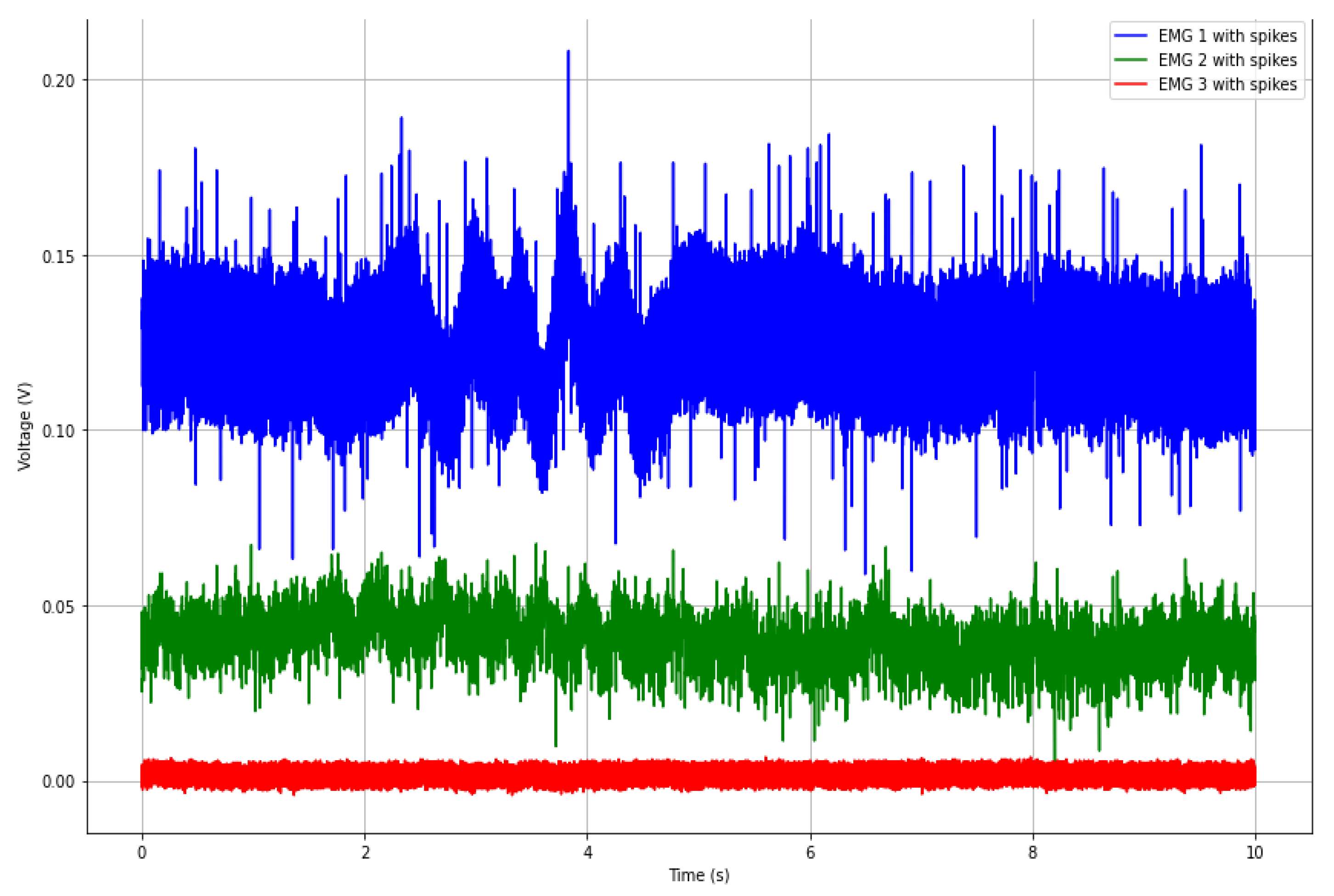Signals 05 00025 g007
