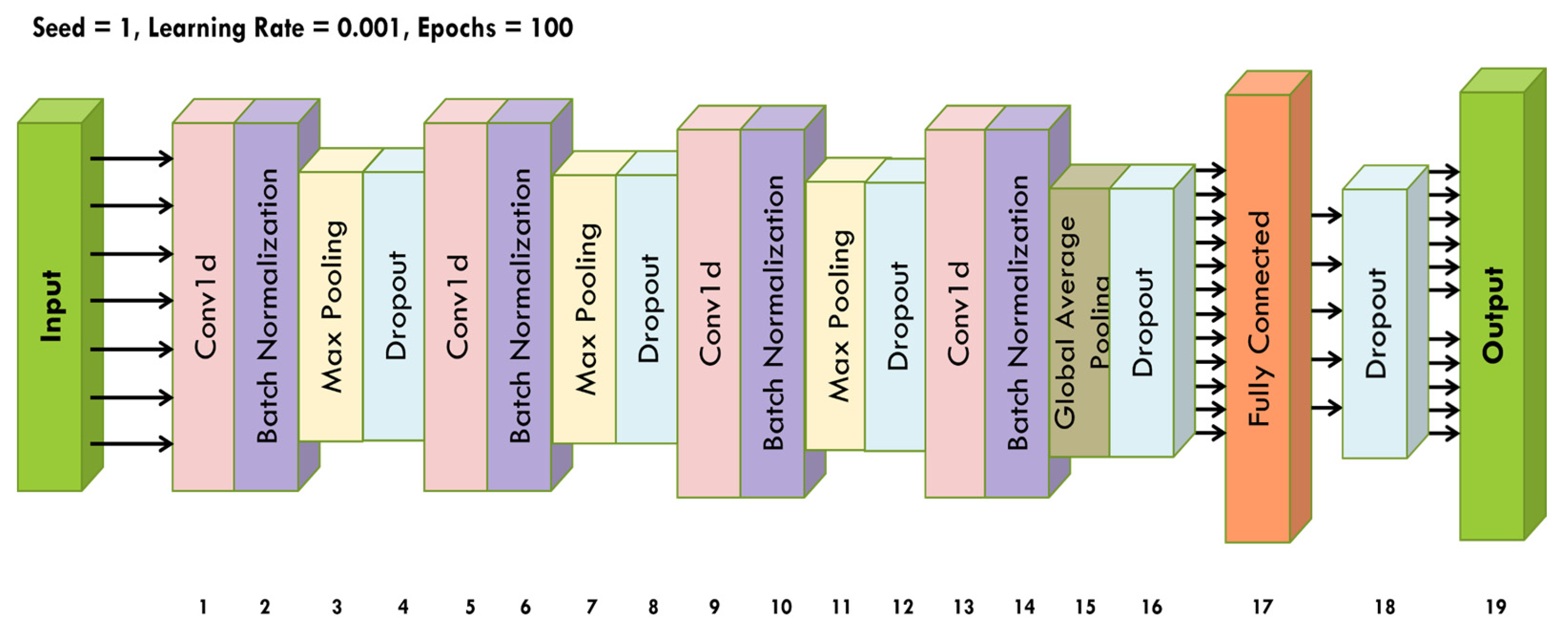 Signals 05 00025 g008