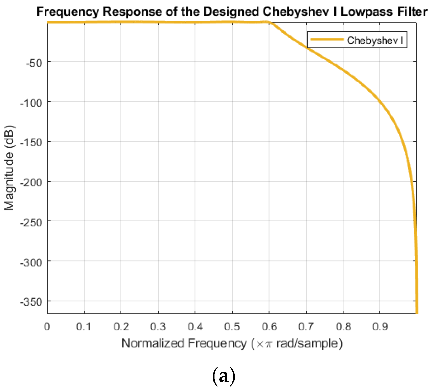 Signals 05 00029 g004a