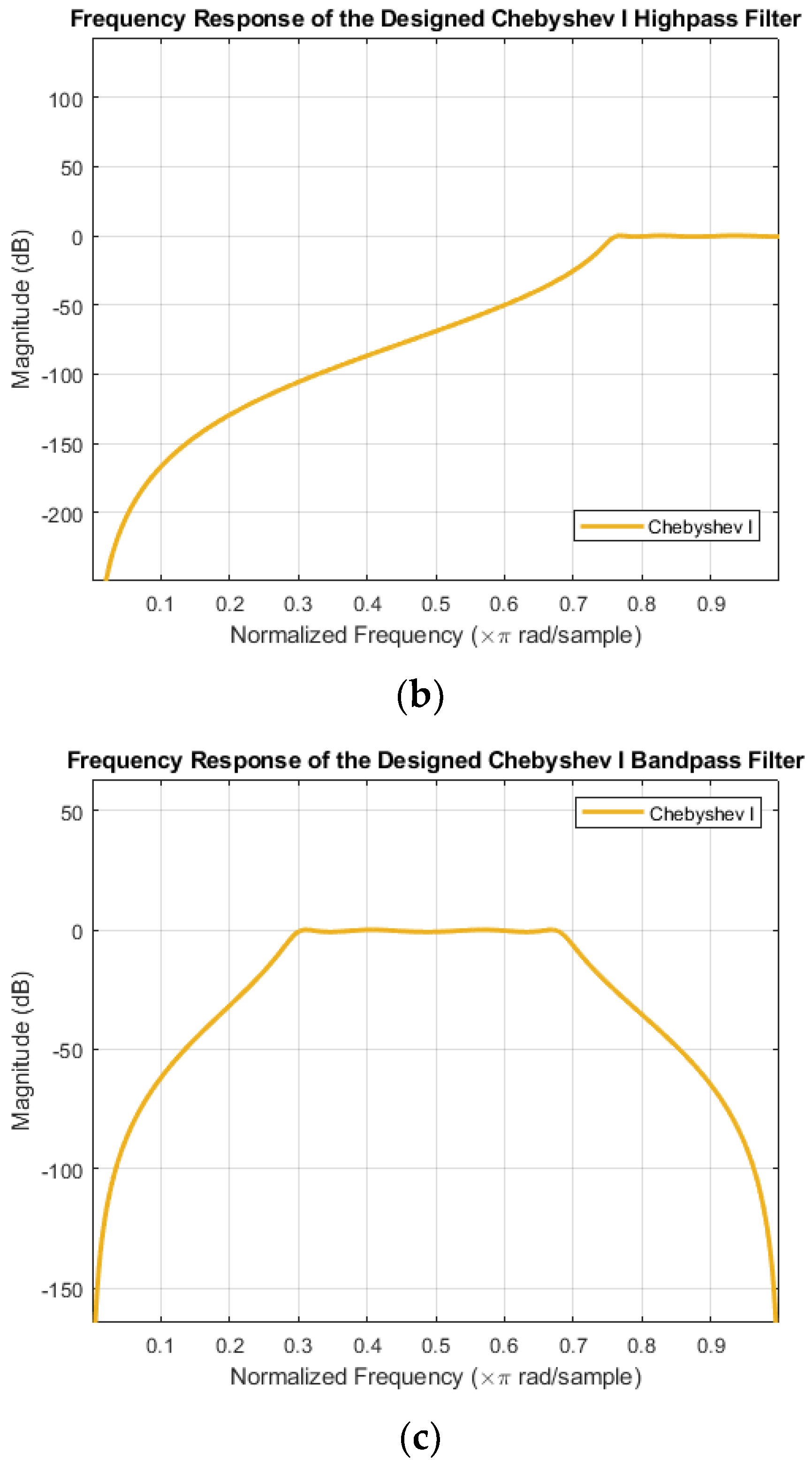 Signals 05 00029 g004b