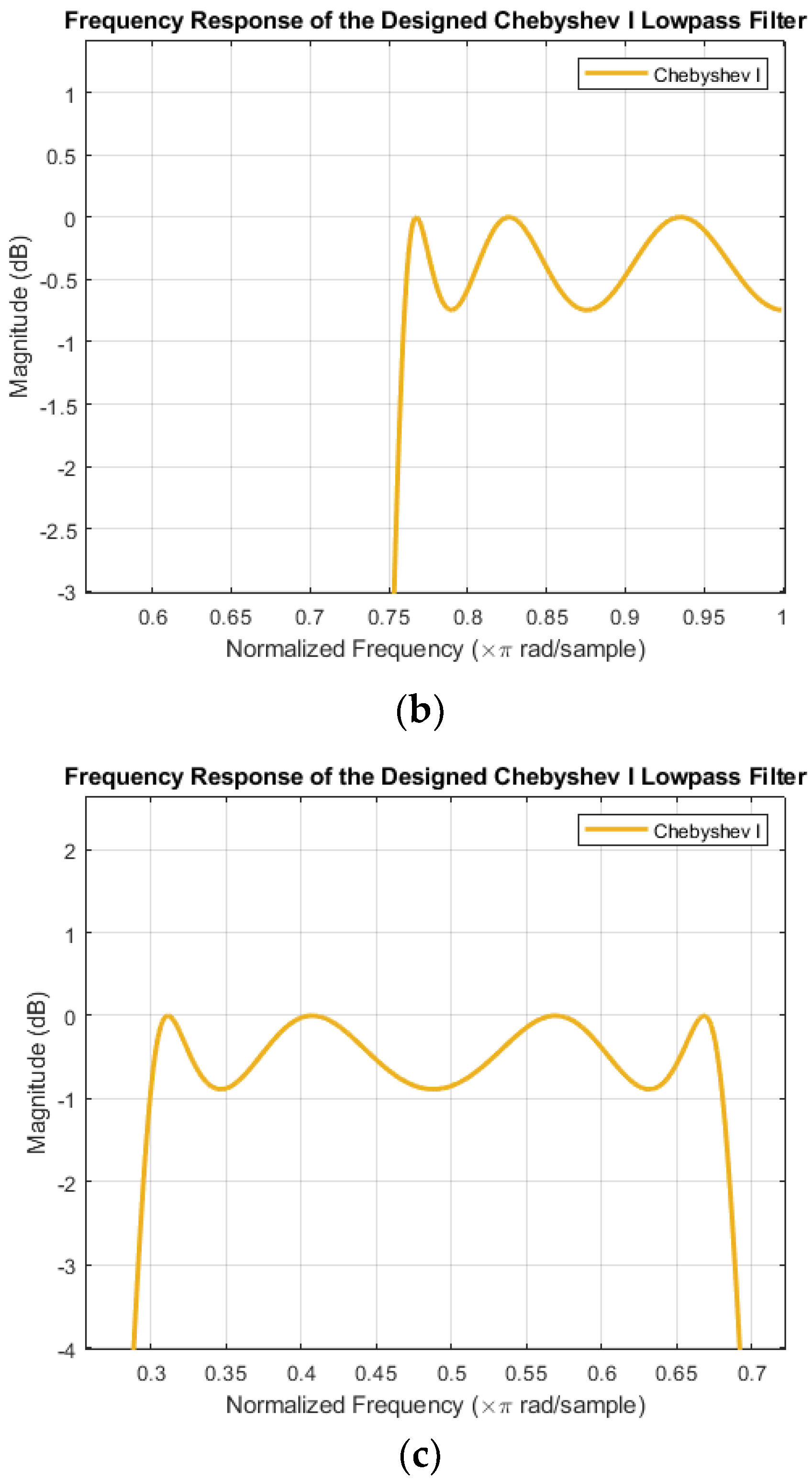 Signals 05 00029 g005b