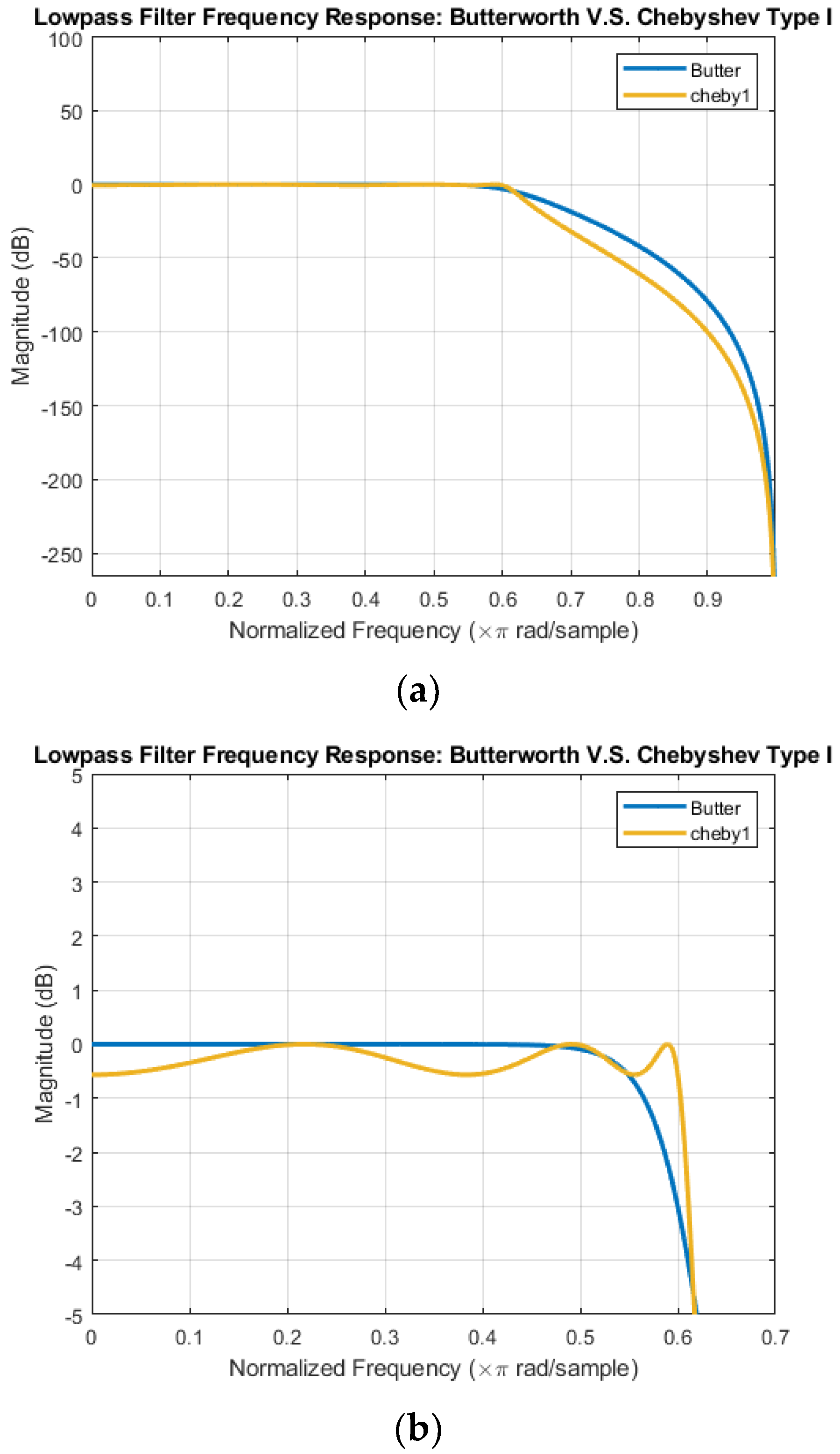 Signals 05 00029 g006