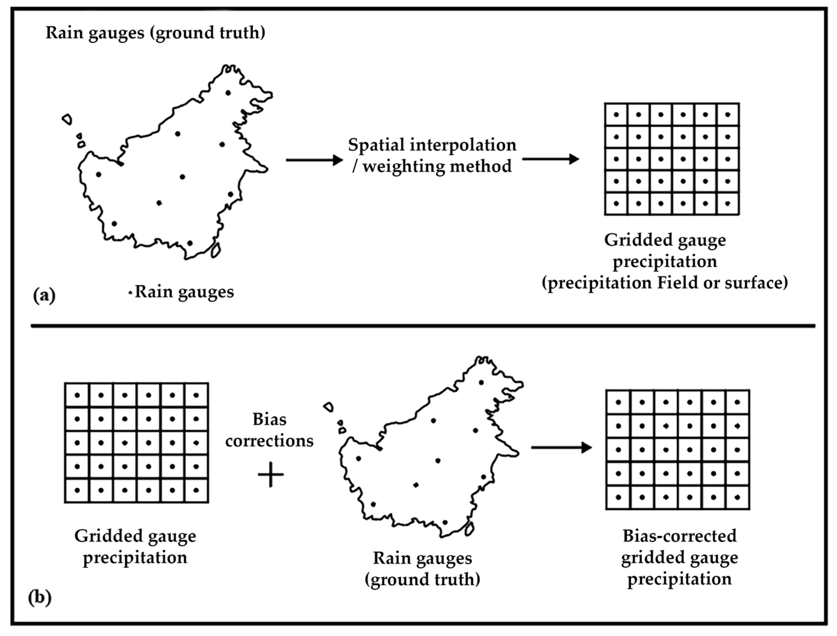 Signals 05 00030 g006 Signals 05 00030 g006