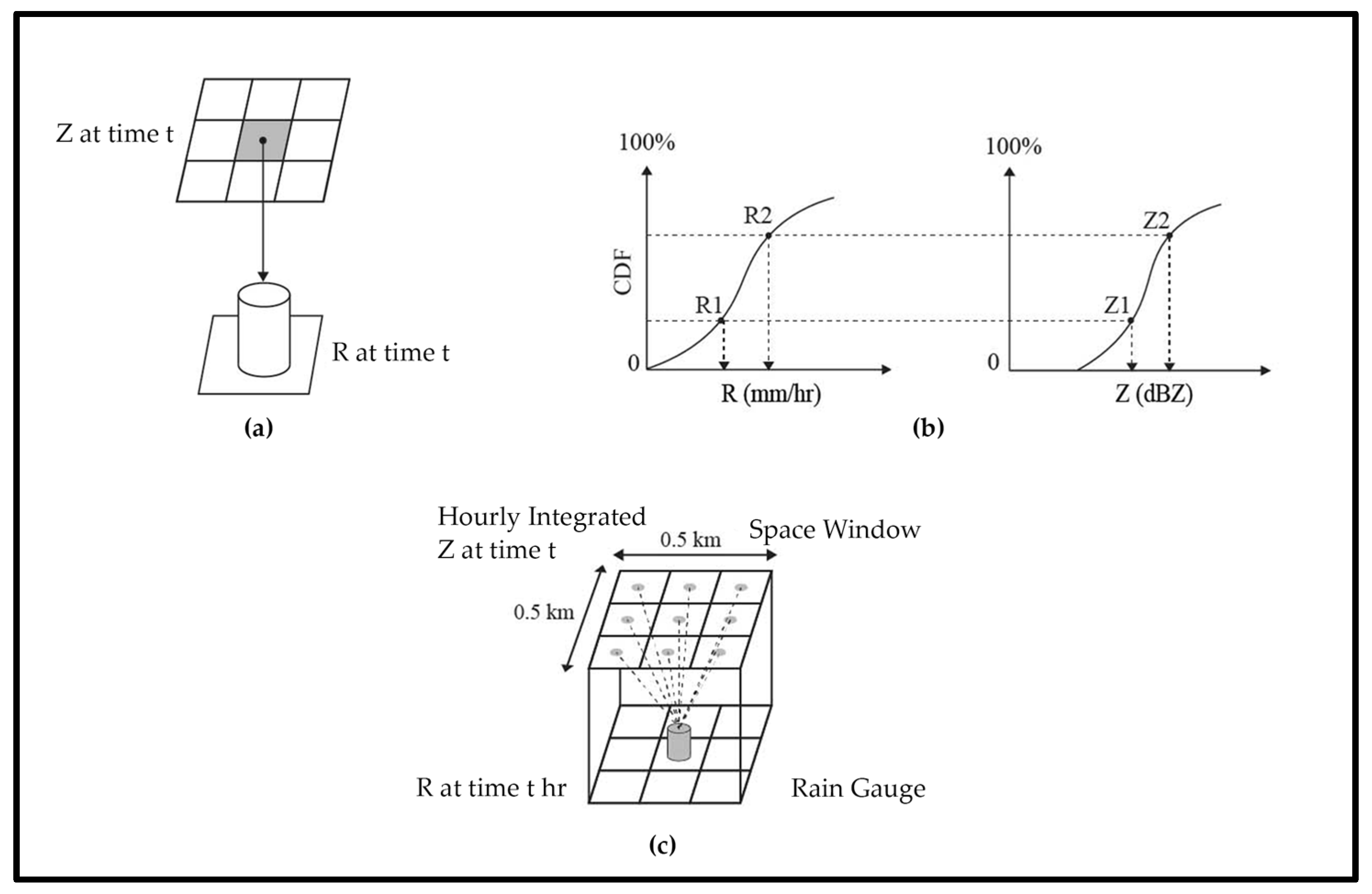 Signals 05 00030 g007 Signals 05 00030 g007