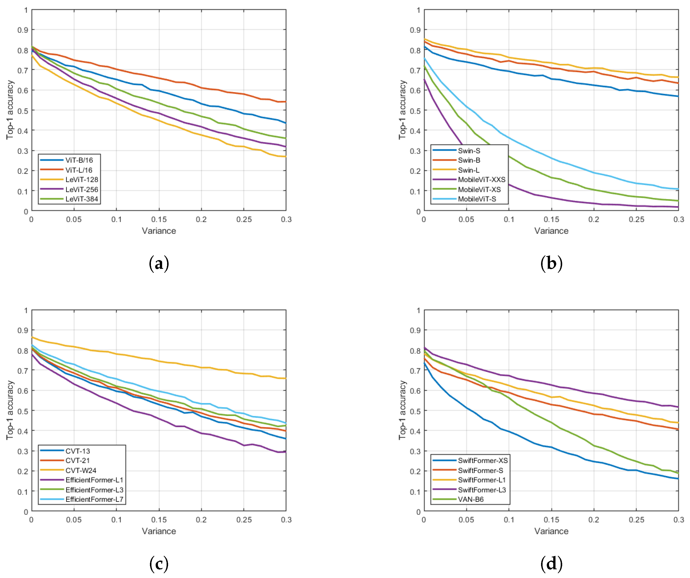 Signals 05 00031 g001