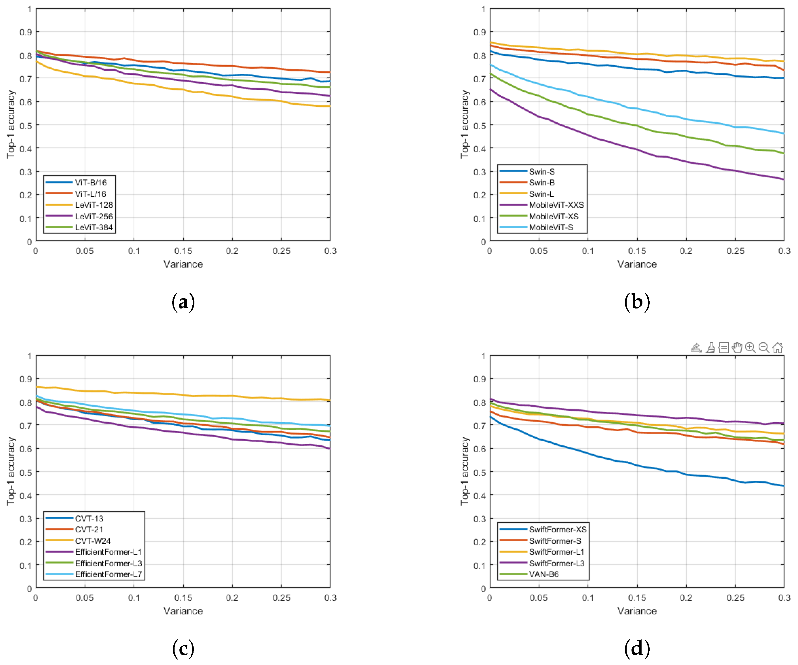 Signals 05 00031 g002