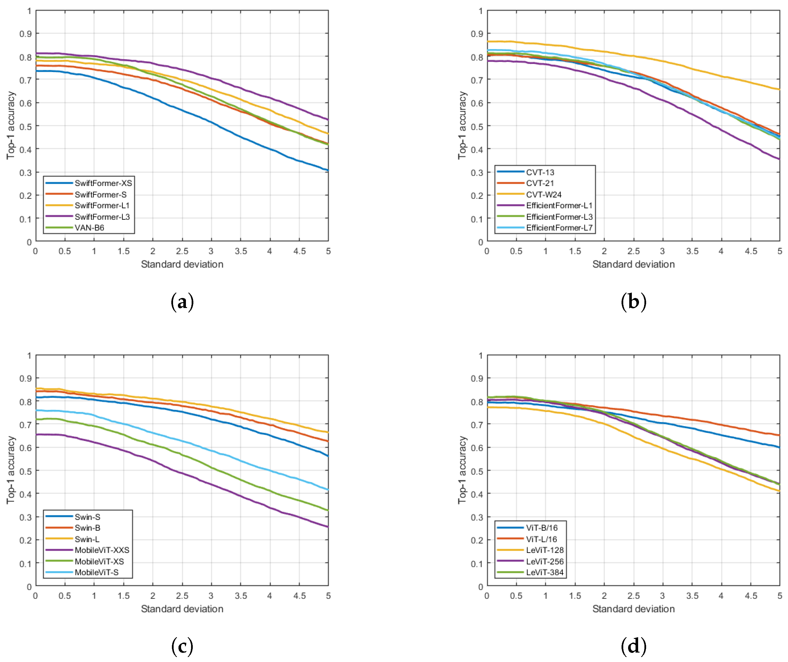 Signals 05 00031 g003