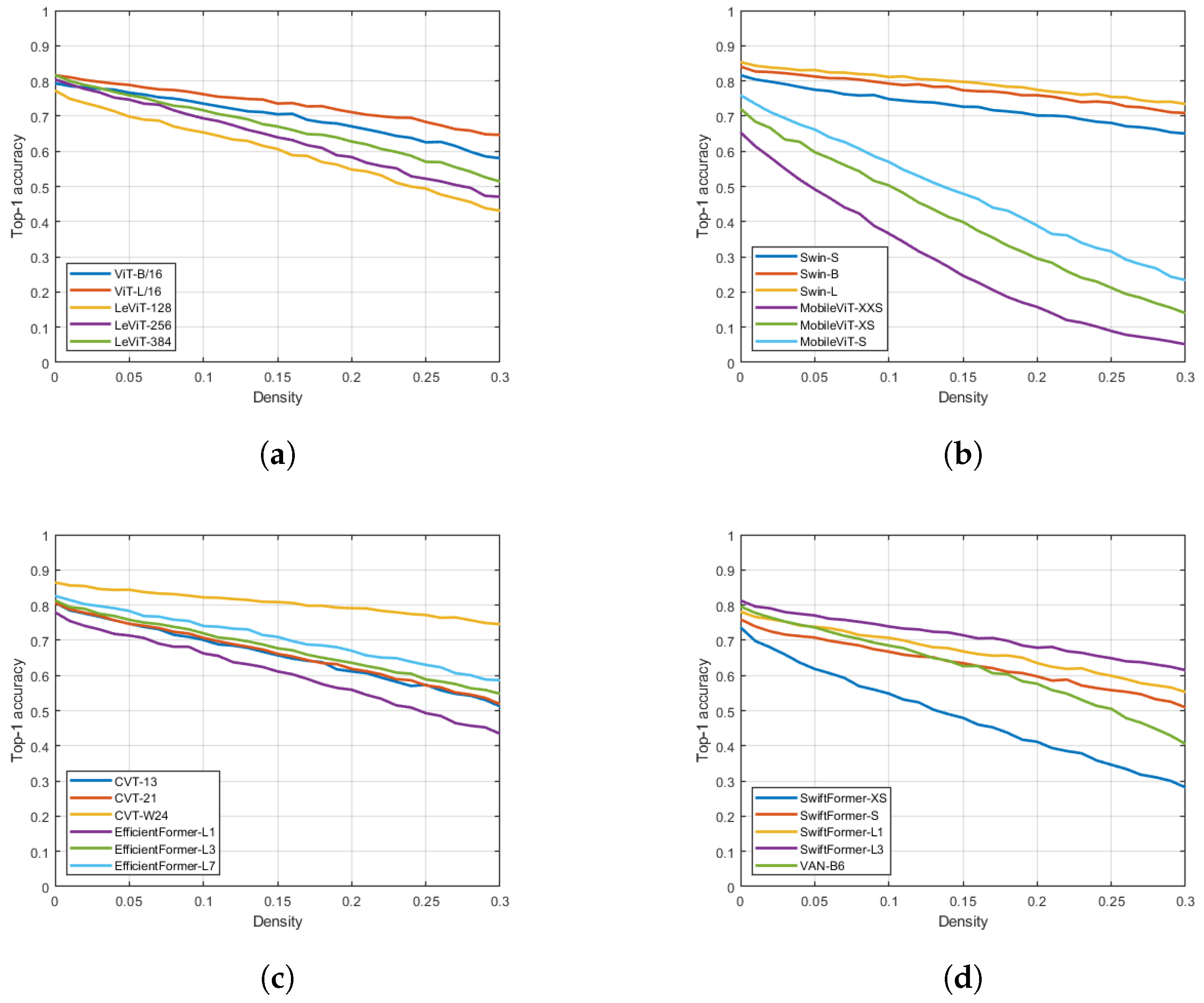 Signals 05 00031 g004
