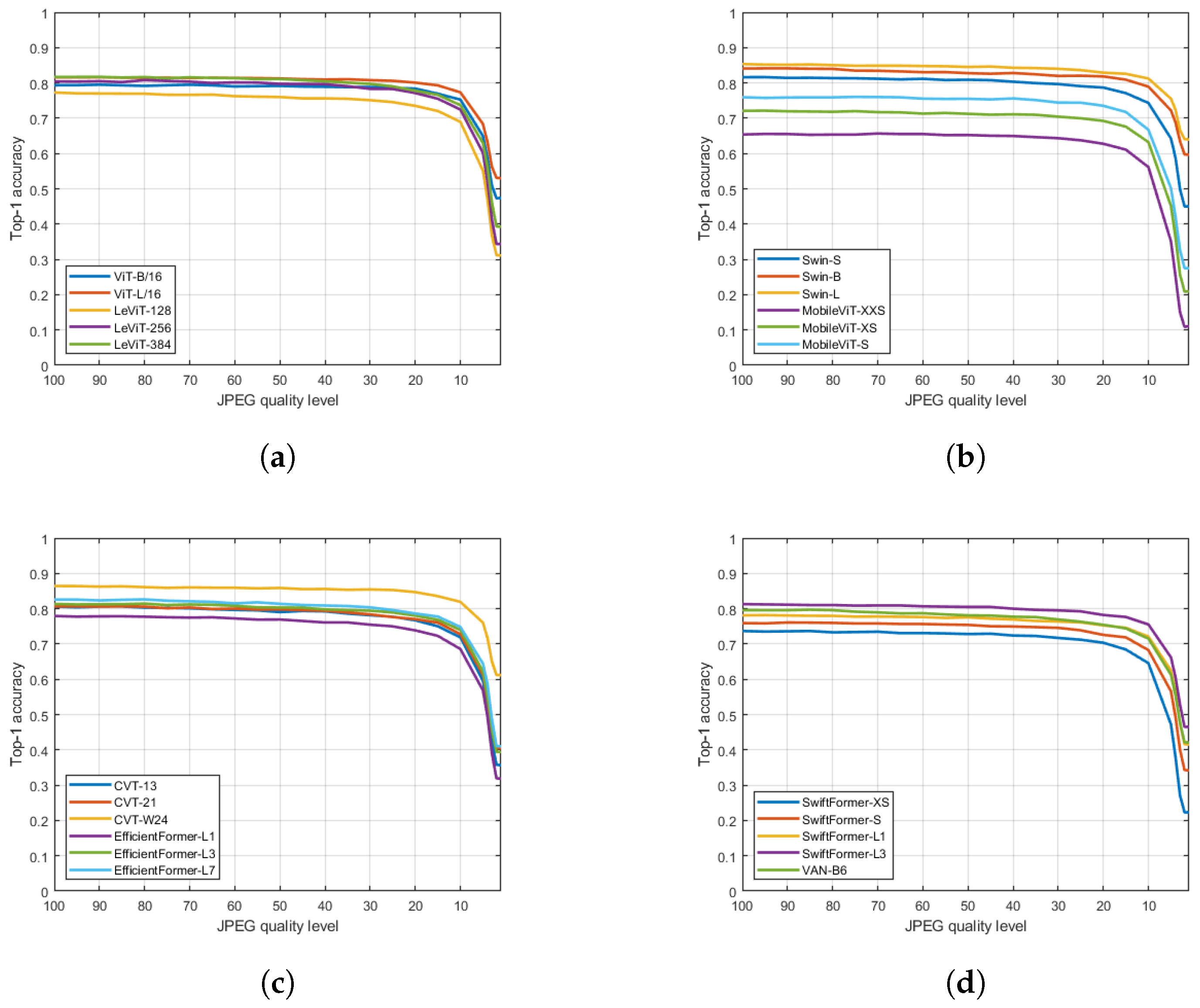 Signals 05 00031 g005