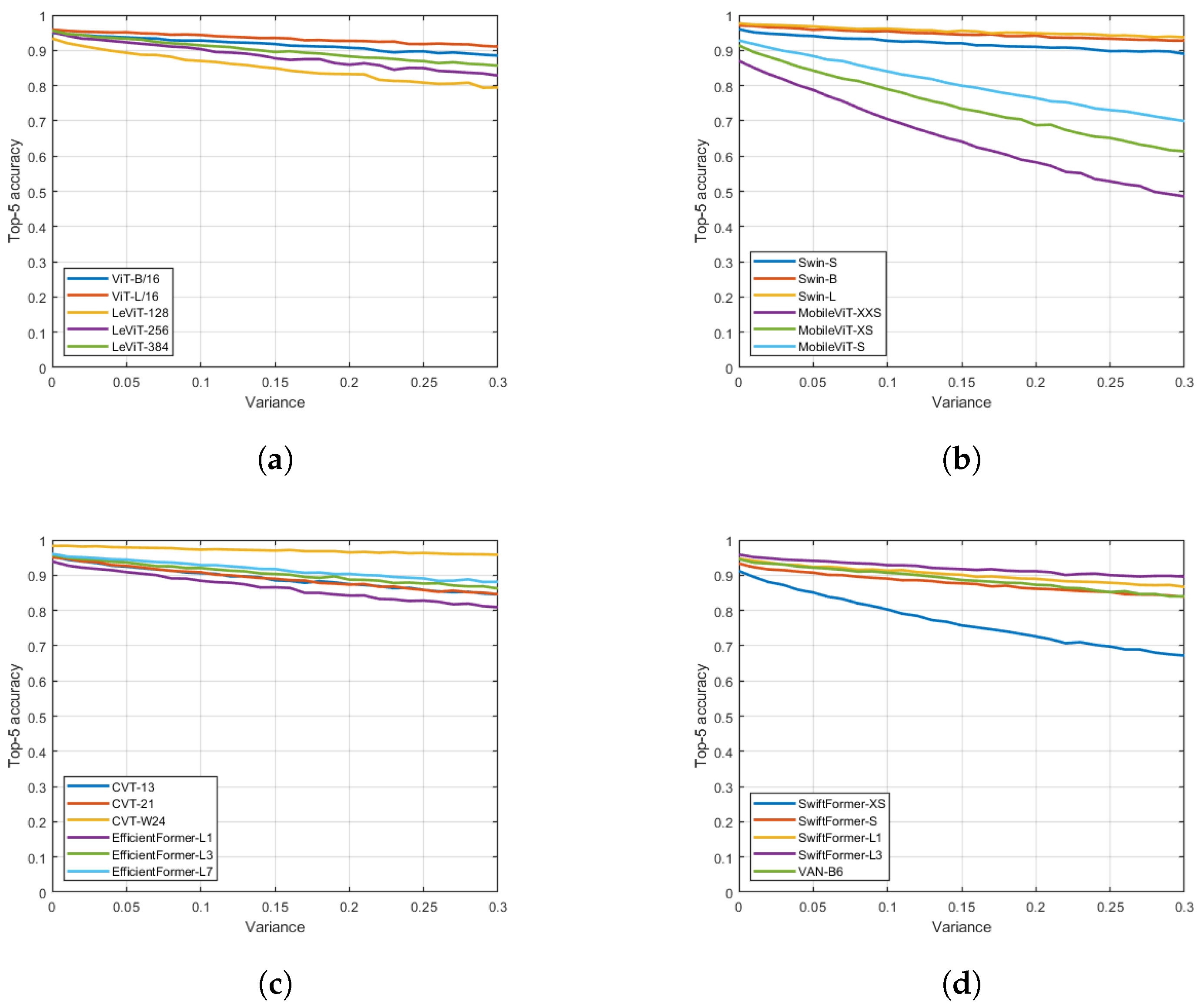 Signals 05 00031 g007