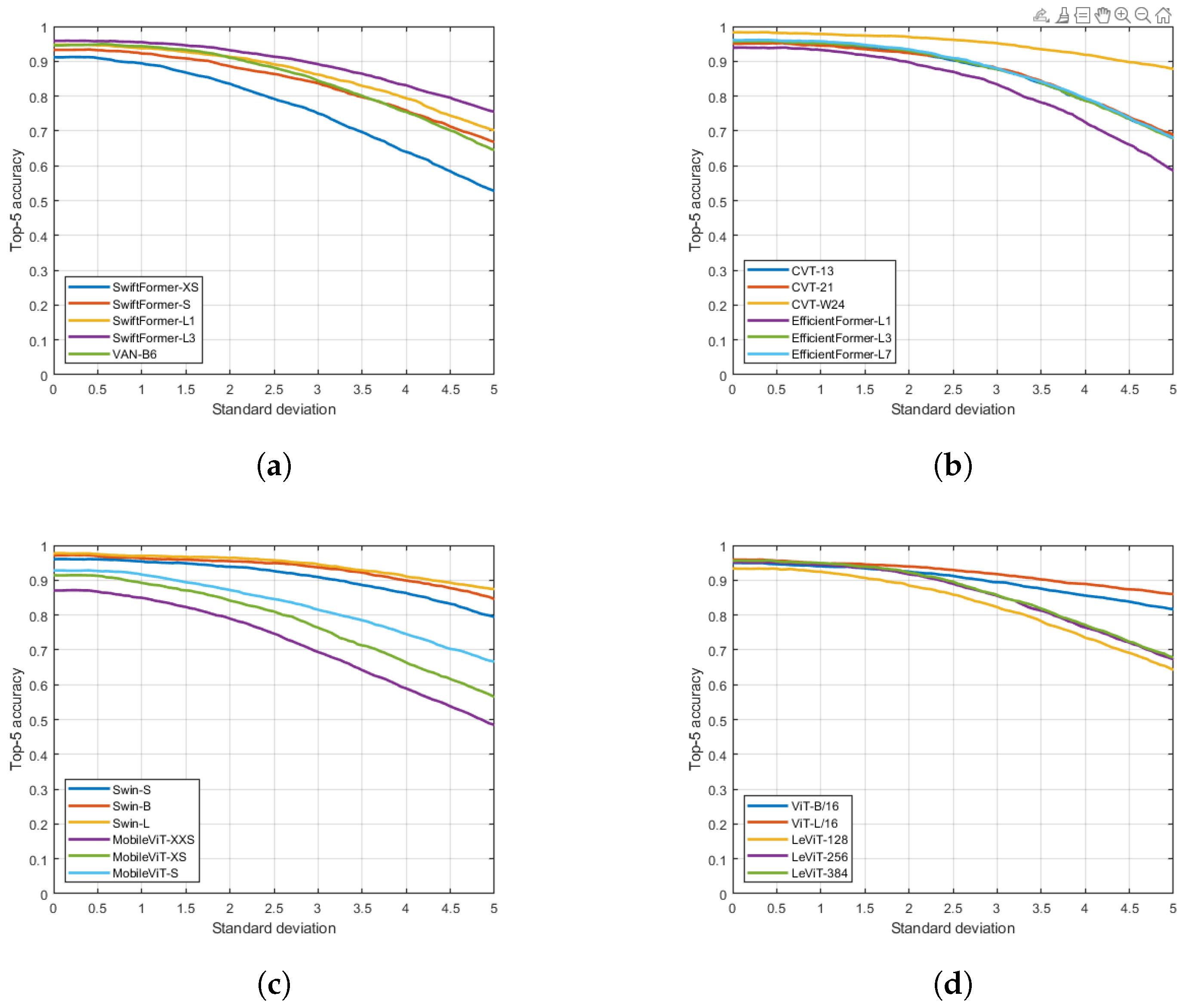 Signals 05 00031 g008