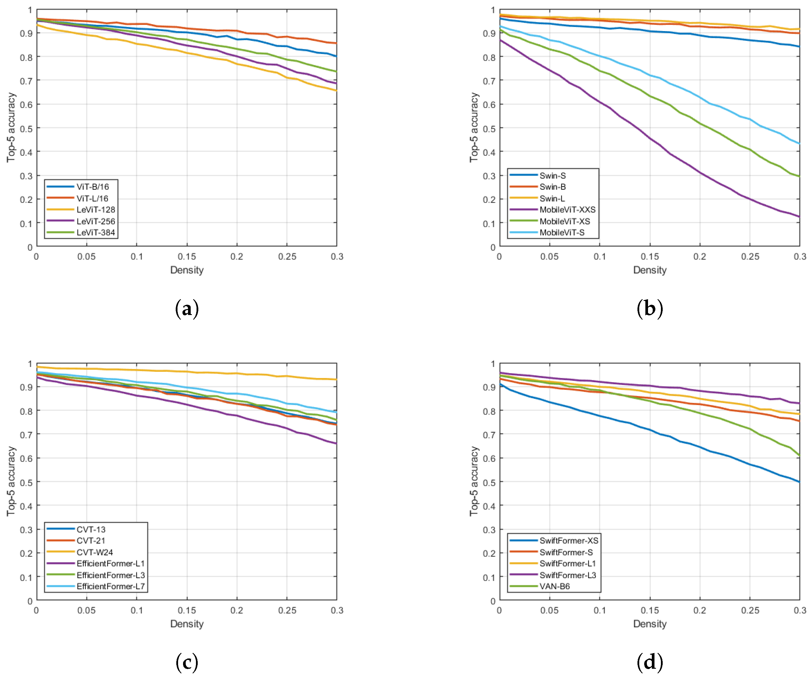 Signals 05 00031 g009