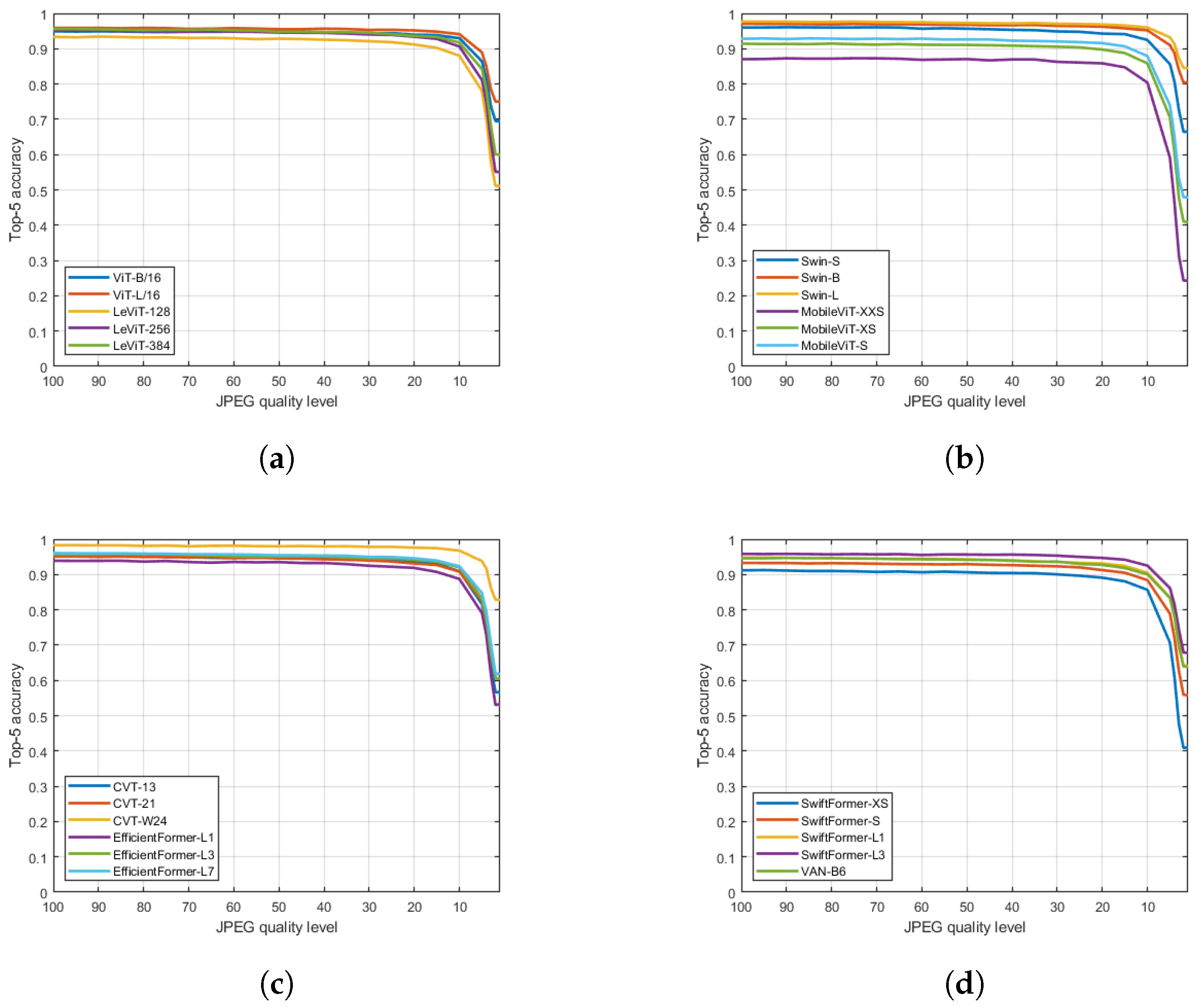 Signals 05 00031 g010