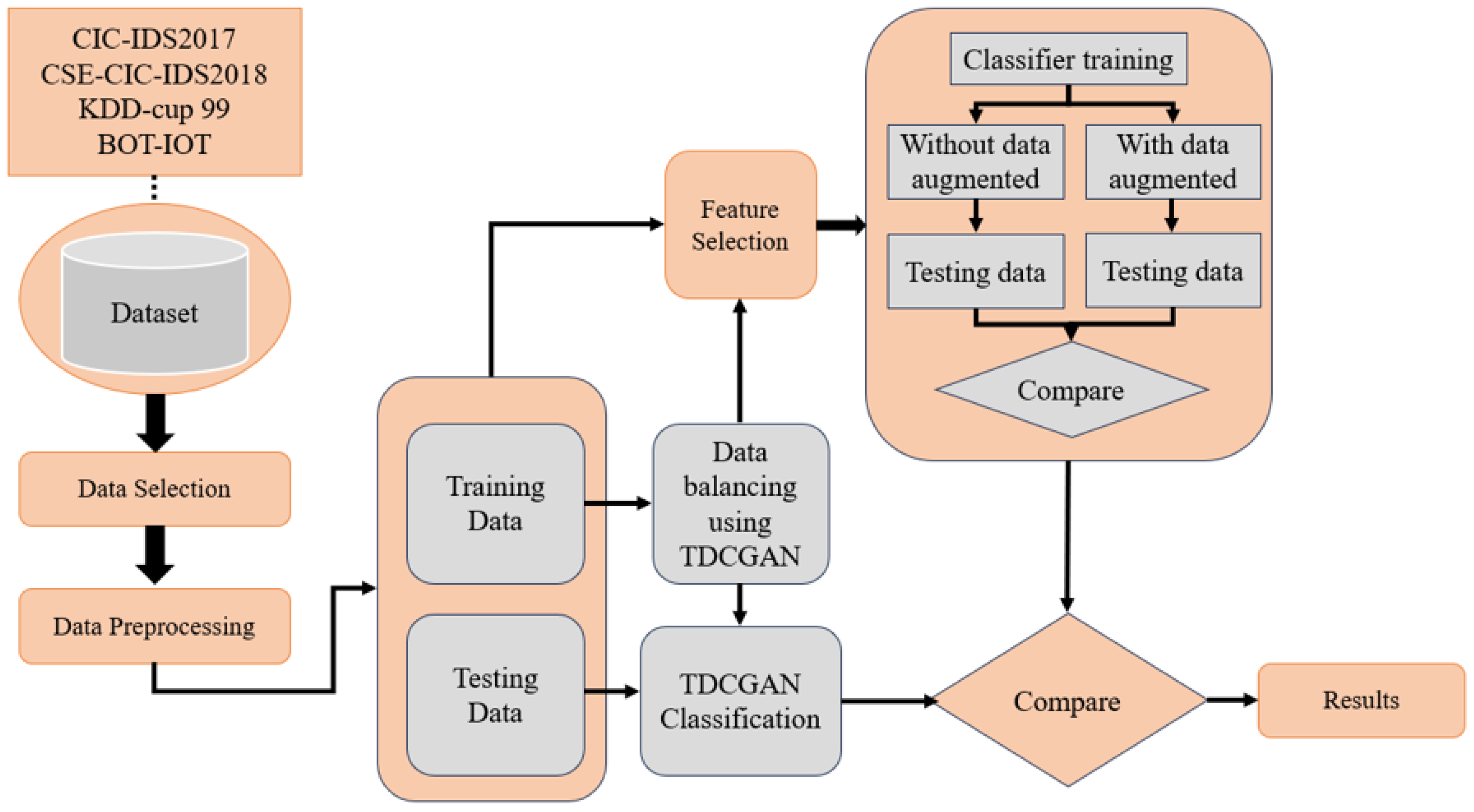Signals 05 00032 g001