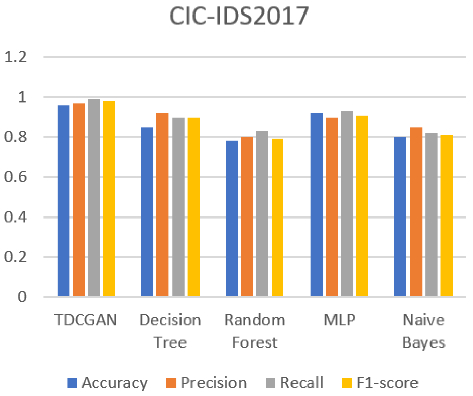 Signals 05 00032 g003
