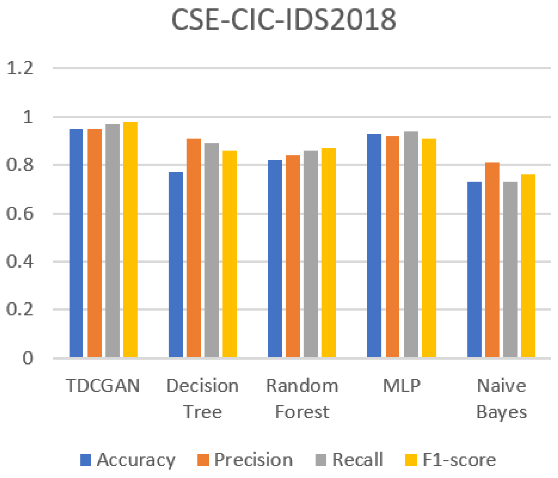 Signals 05 00032 g004