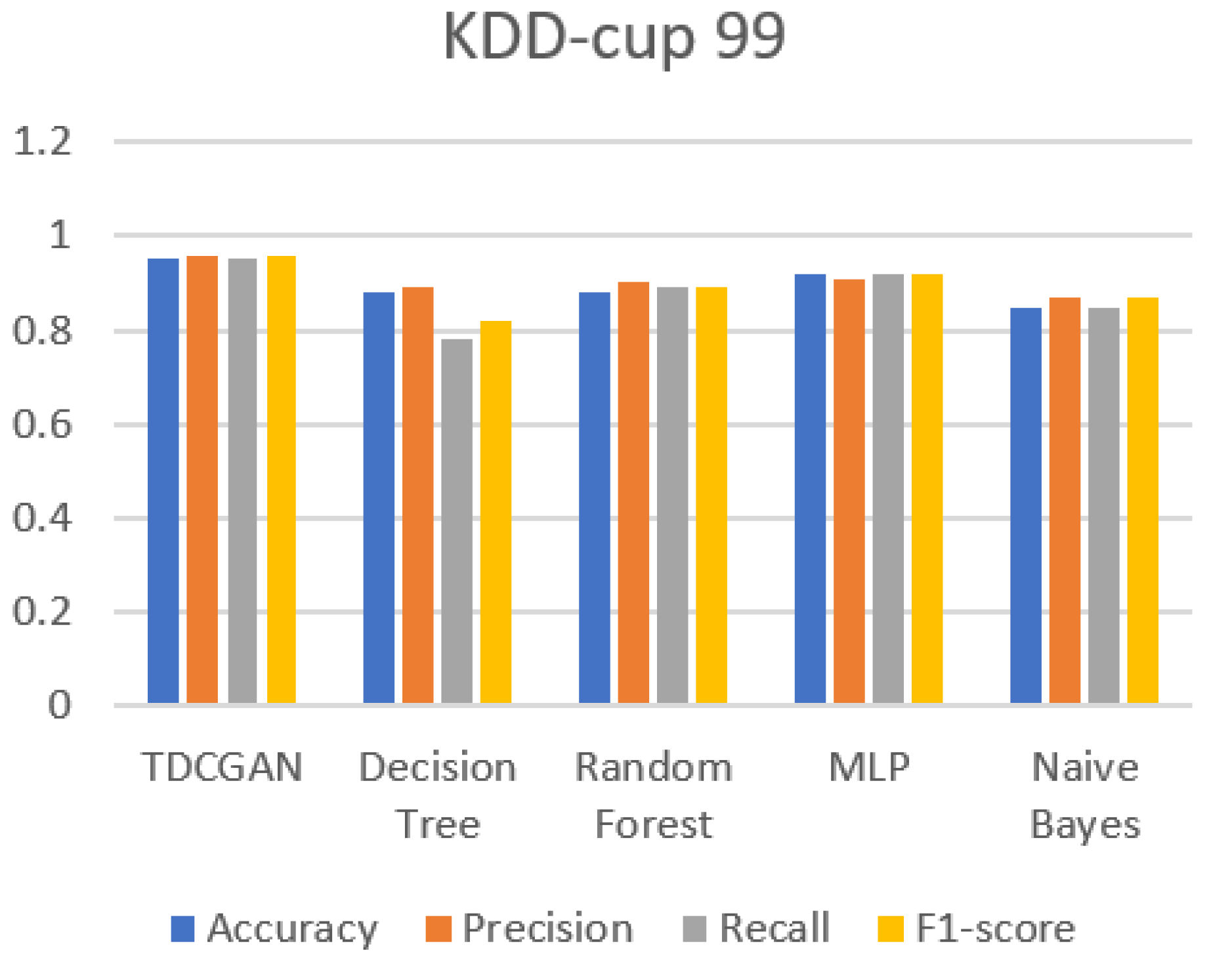 Signals 05 00032 g005