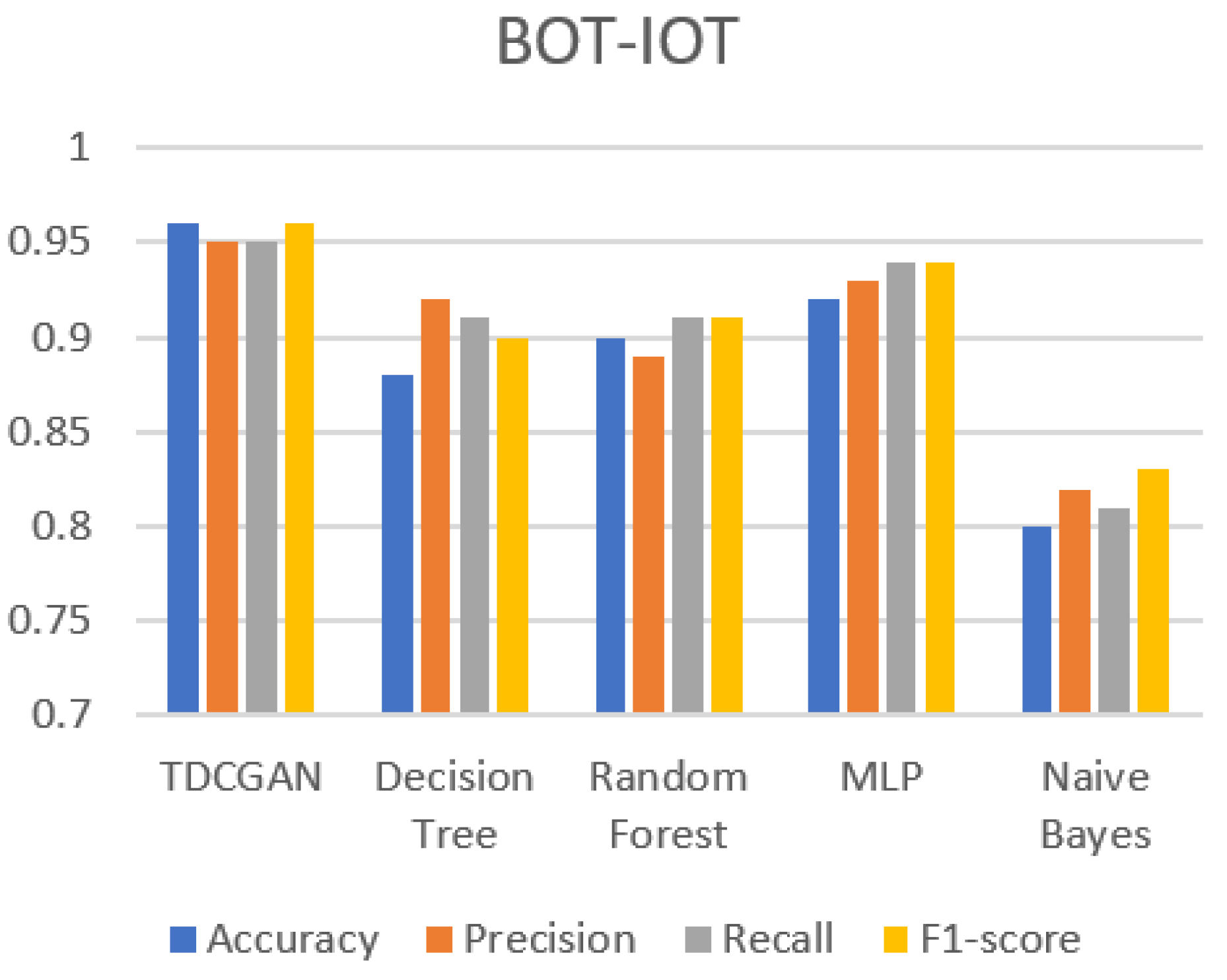 Signals 05 00032 g006