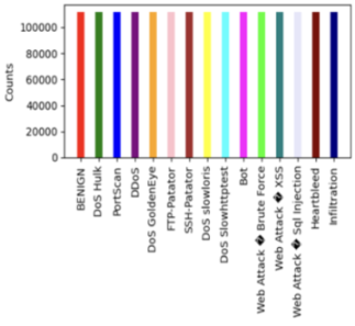 Signals 05 00032 i002