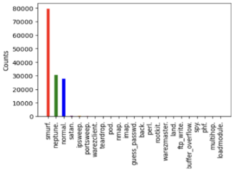 Signals 05 00032 i005